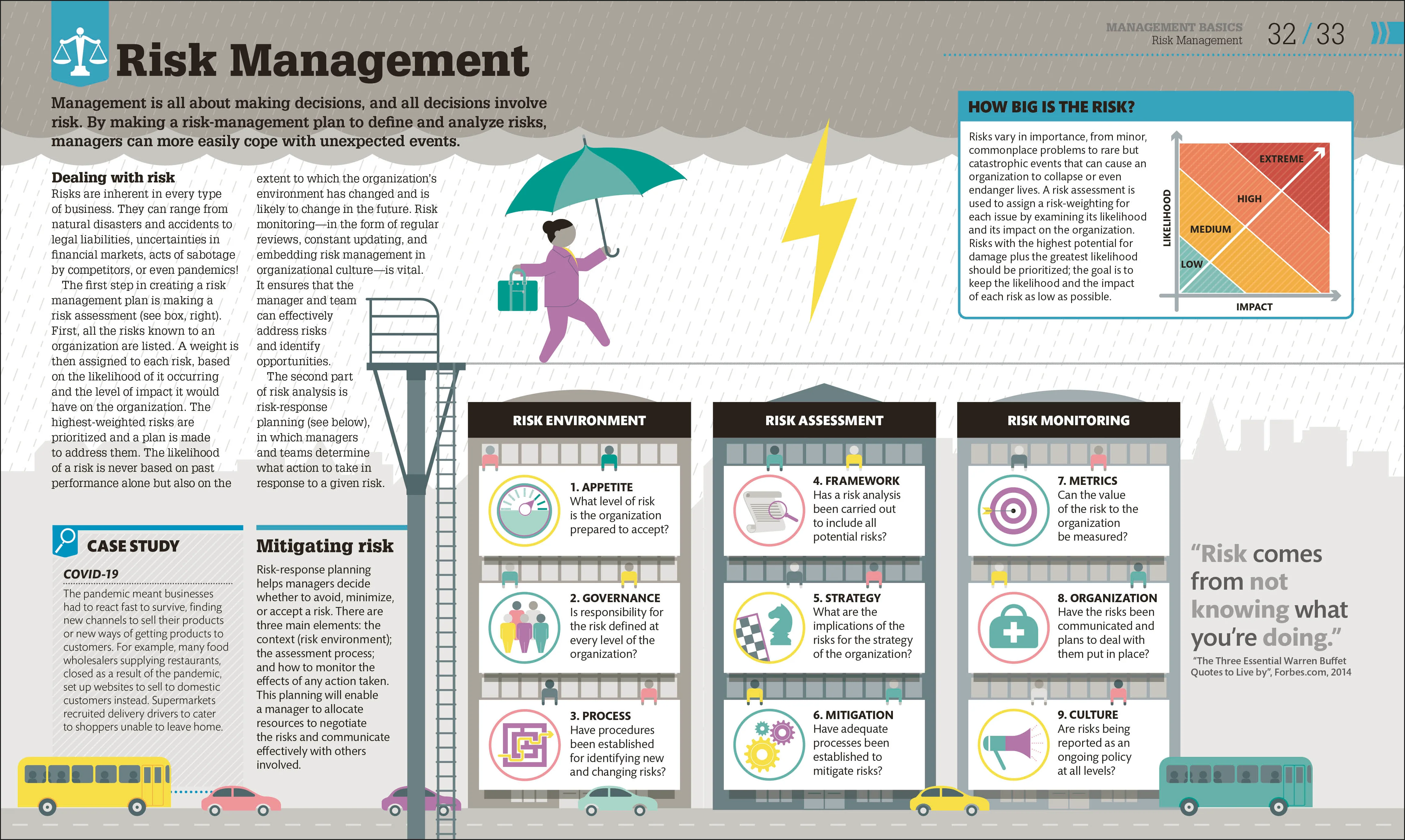 How Management Works - Image 3