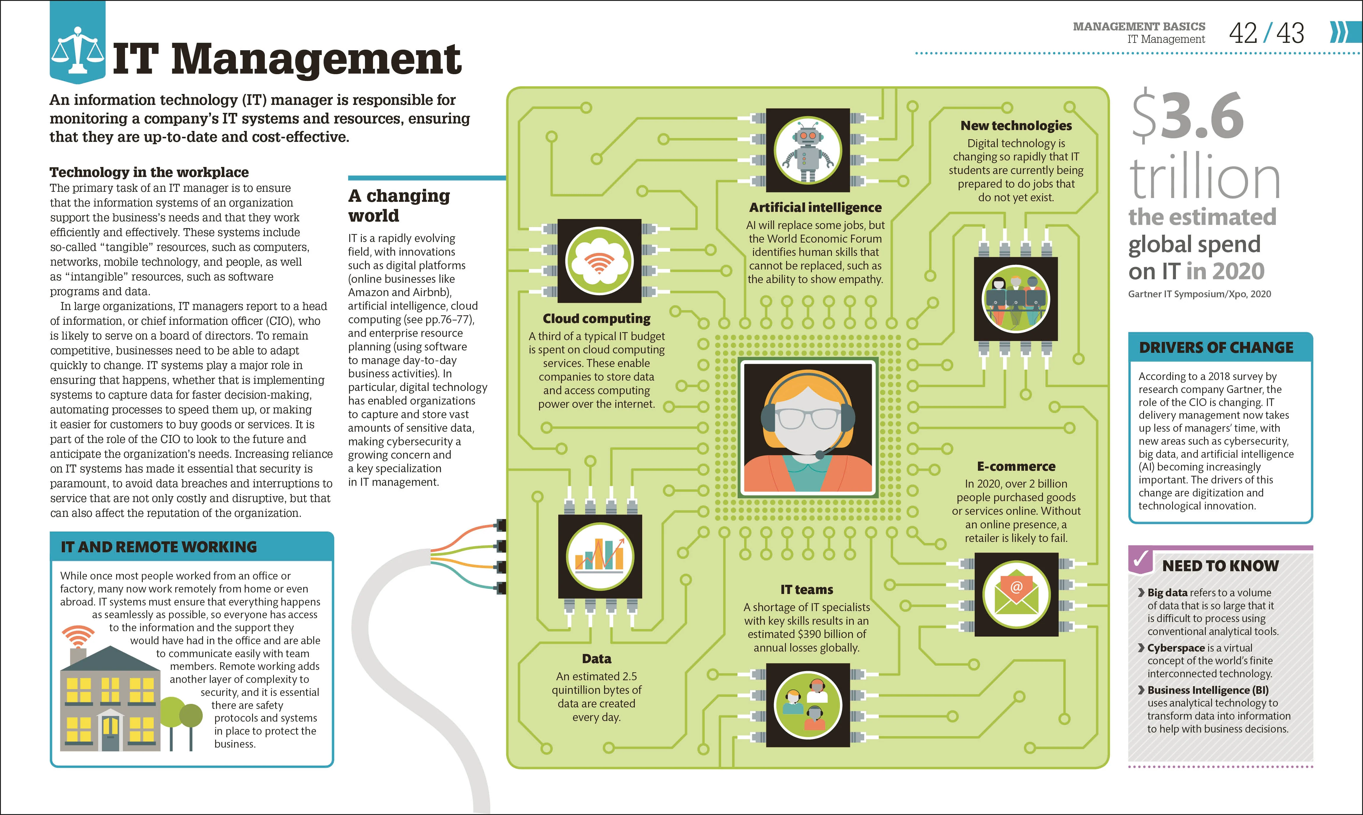 How Management Works - Image 4