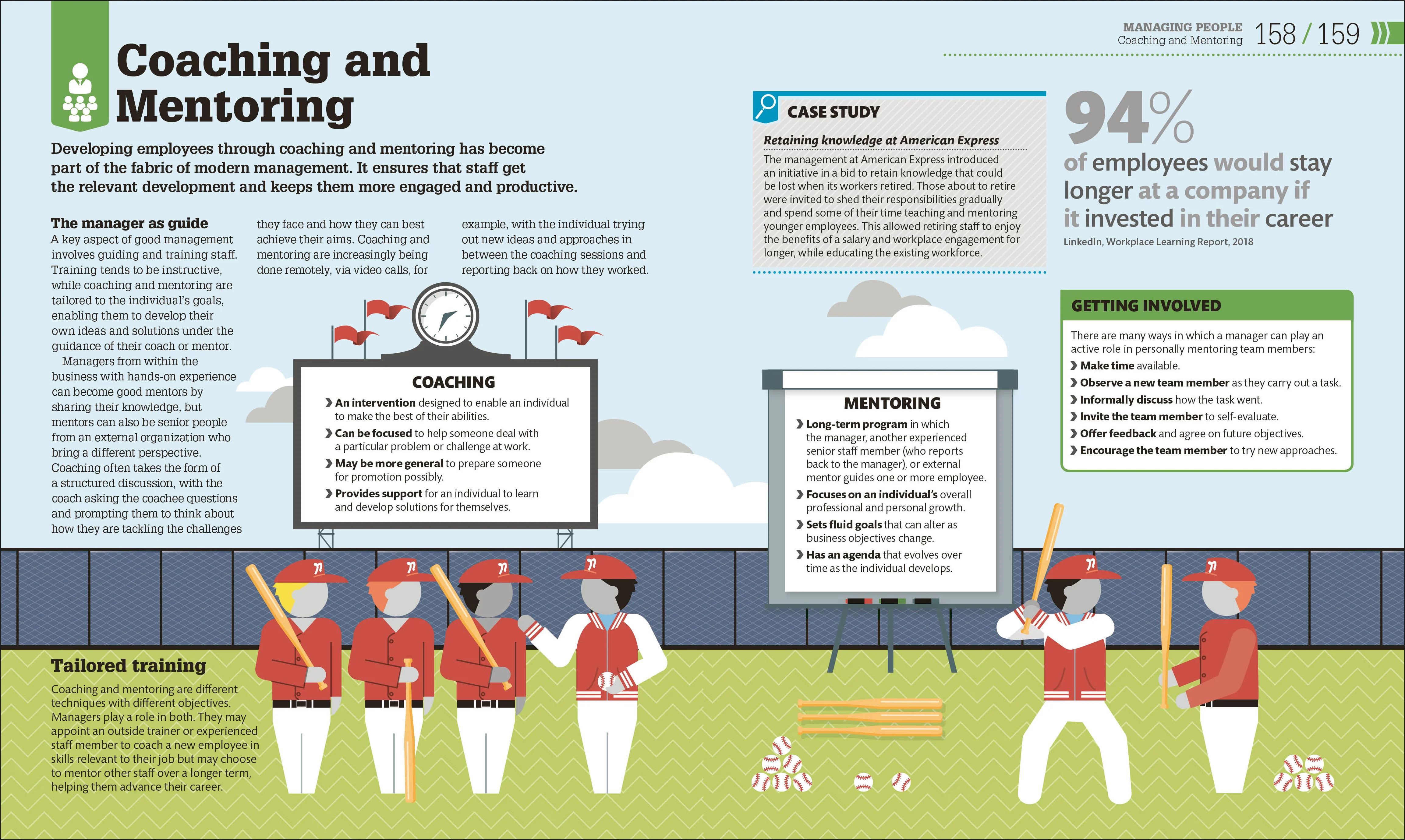 How Management Works - Image 5