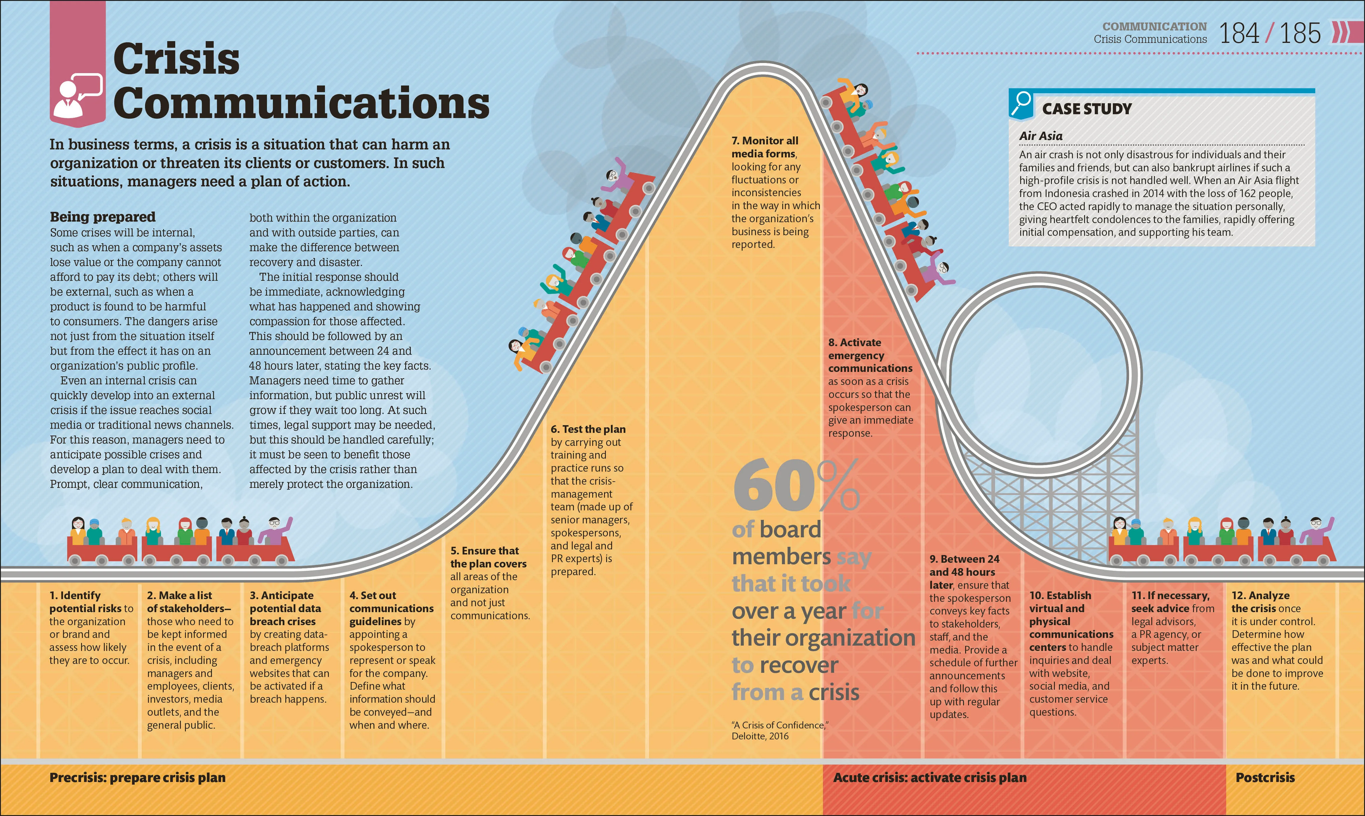 How Management Works - Image 6