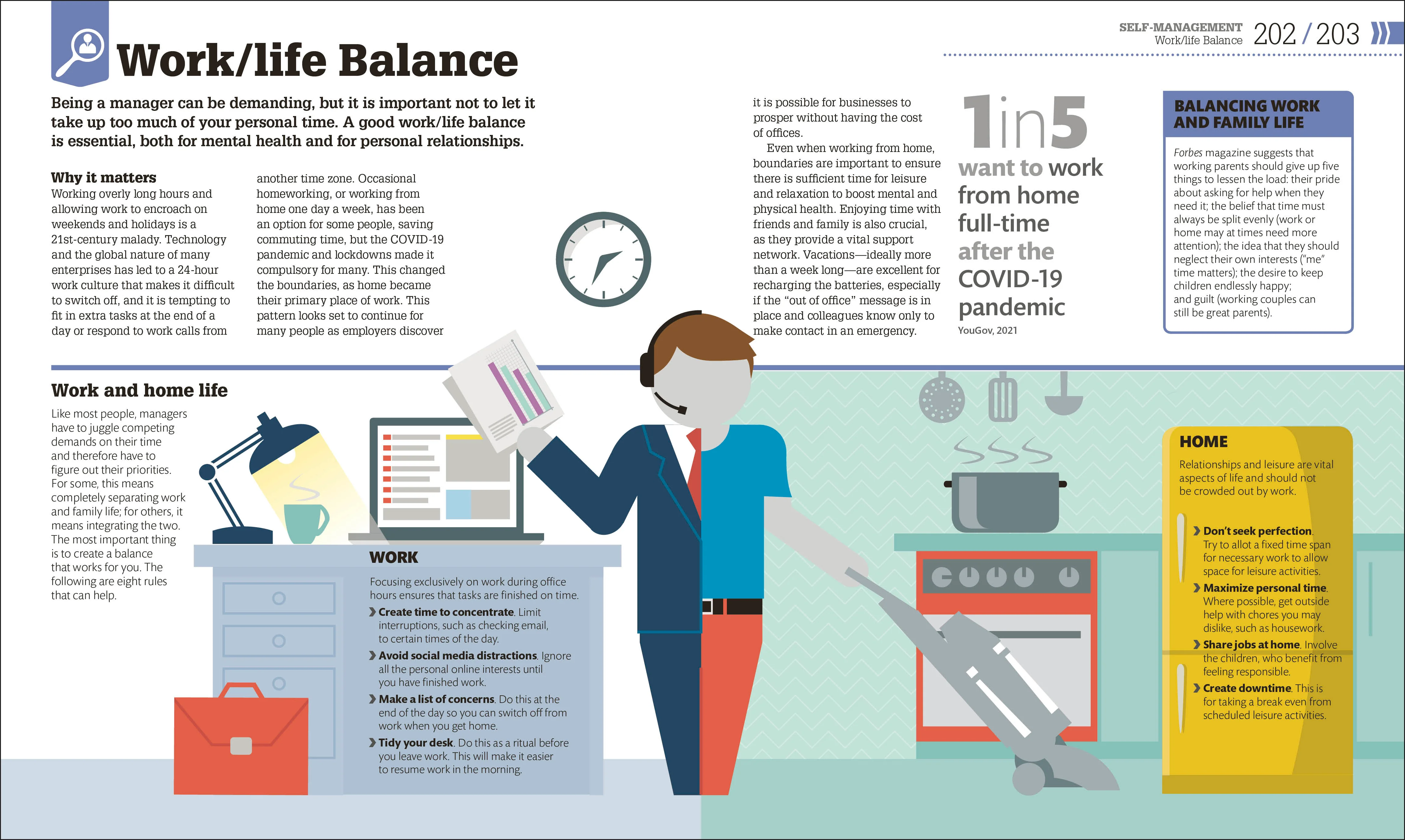 How Management Works - Image 7