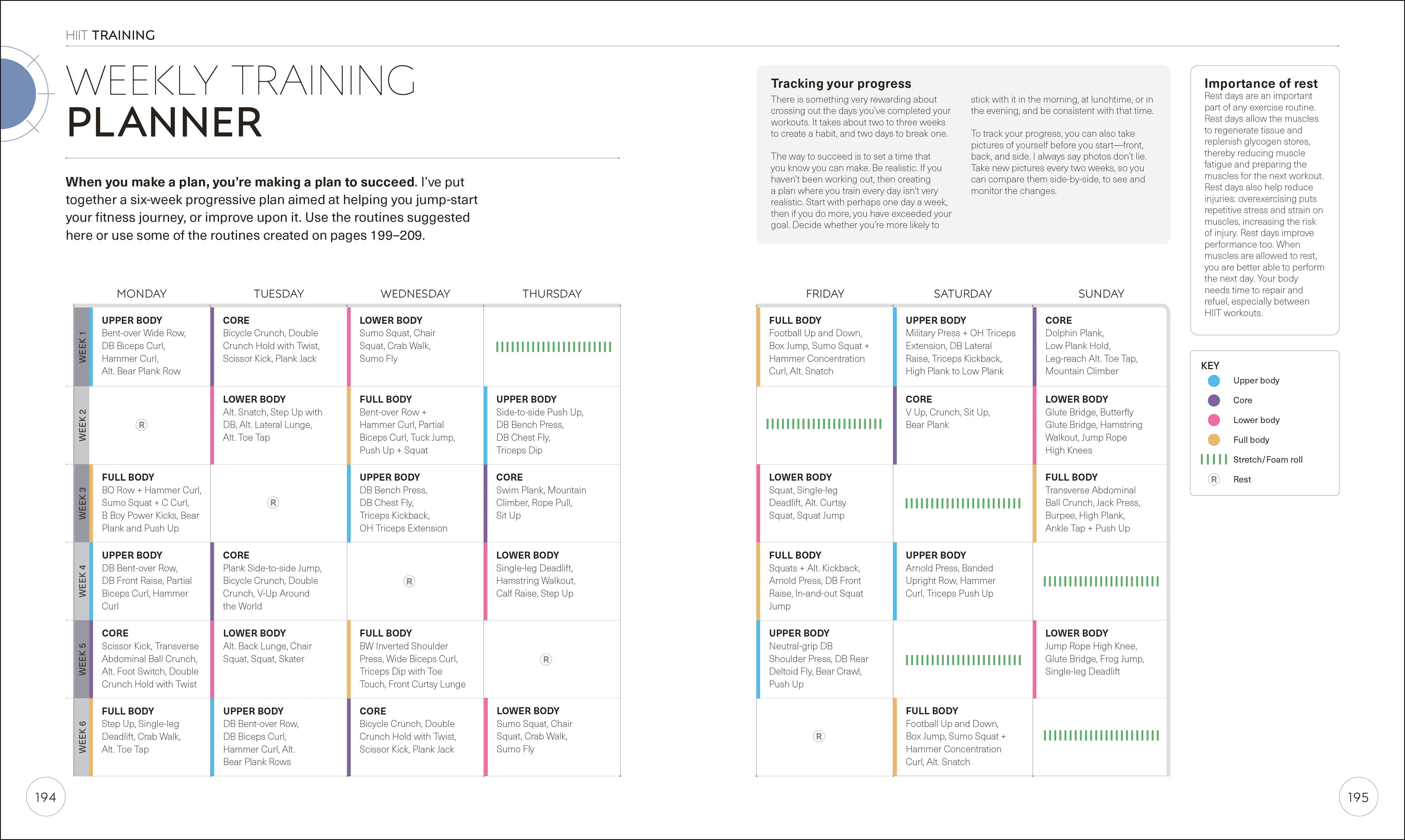 Science of HIIT - Image 8