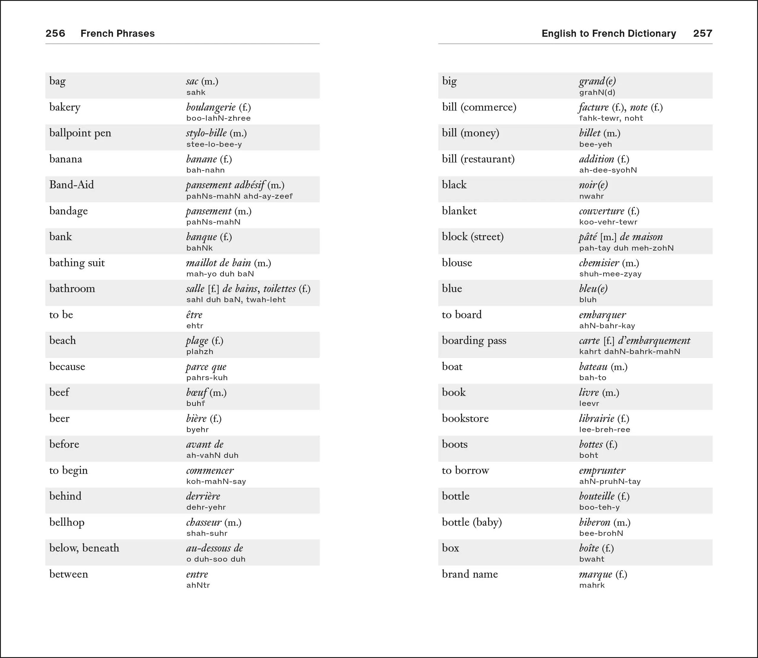 French Phrases for Beginners - Image 10
