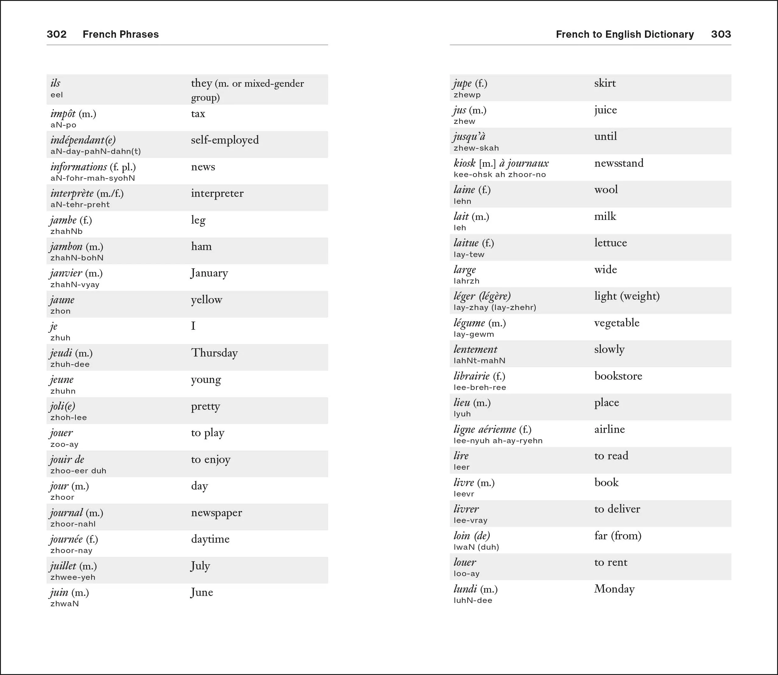 French Phrases for Beginners - Image 11