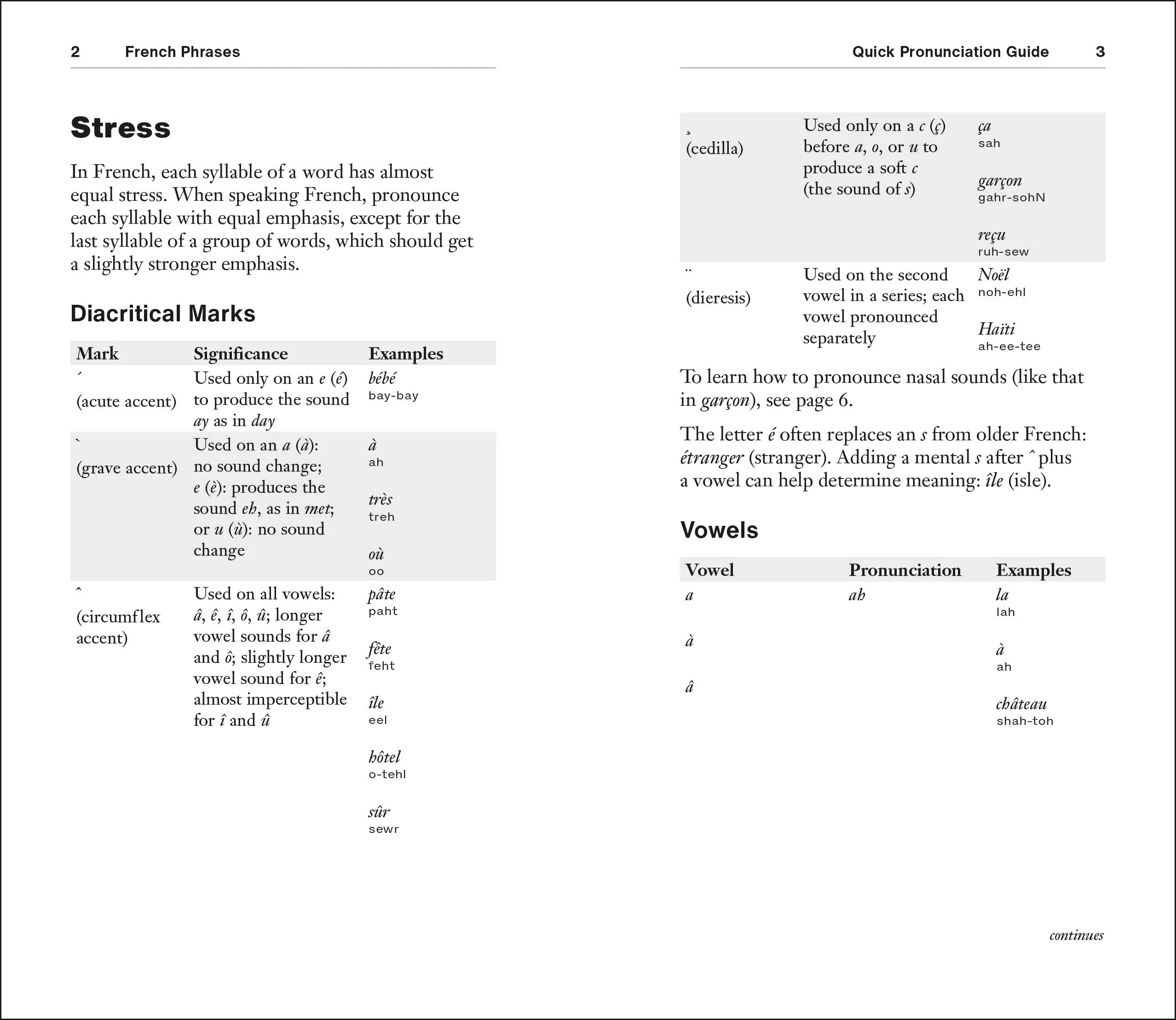 French Phrases for Beginners - Image 2