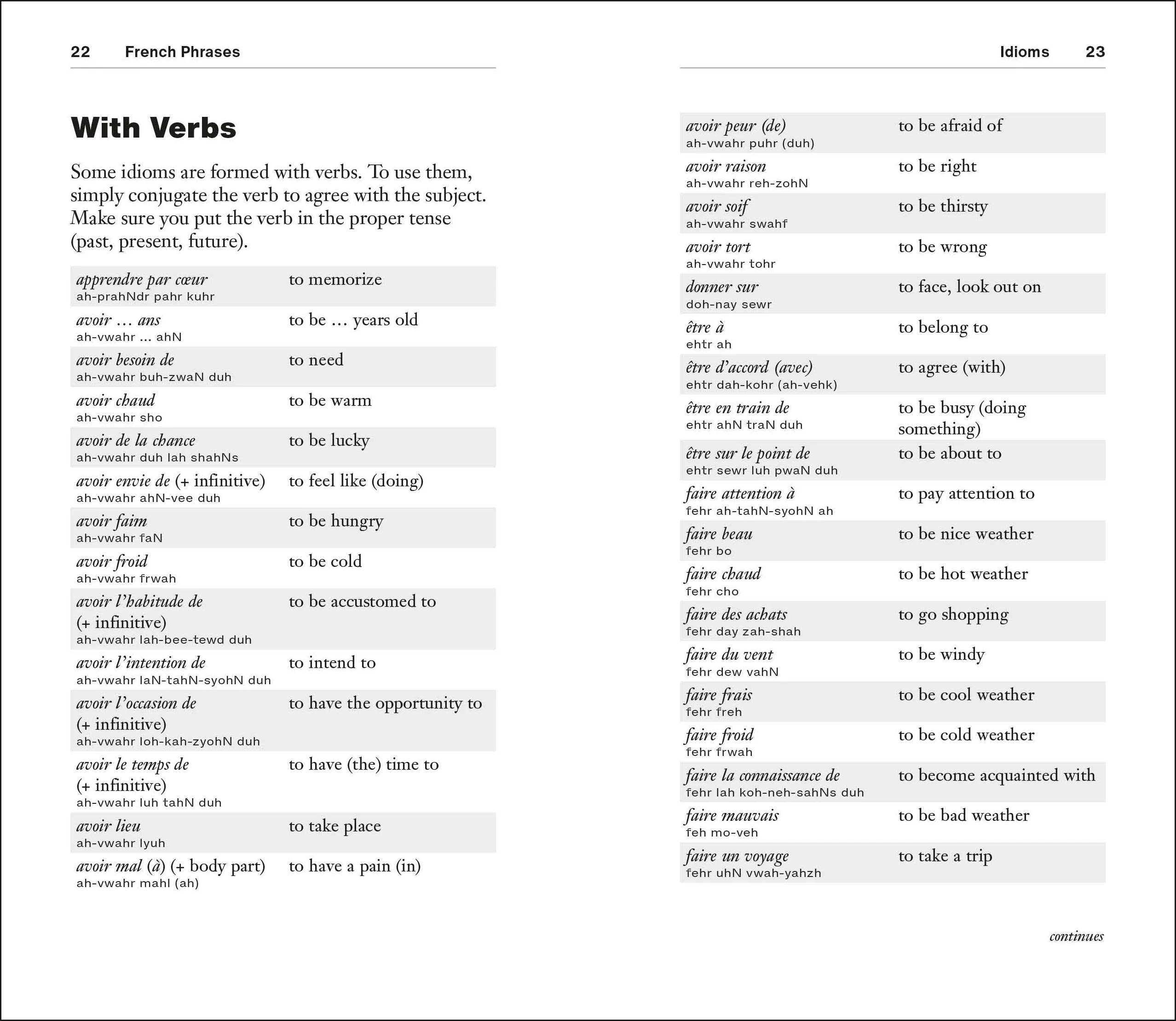 French Phrases for Beginners - Image 3