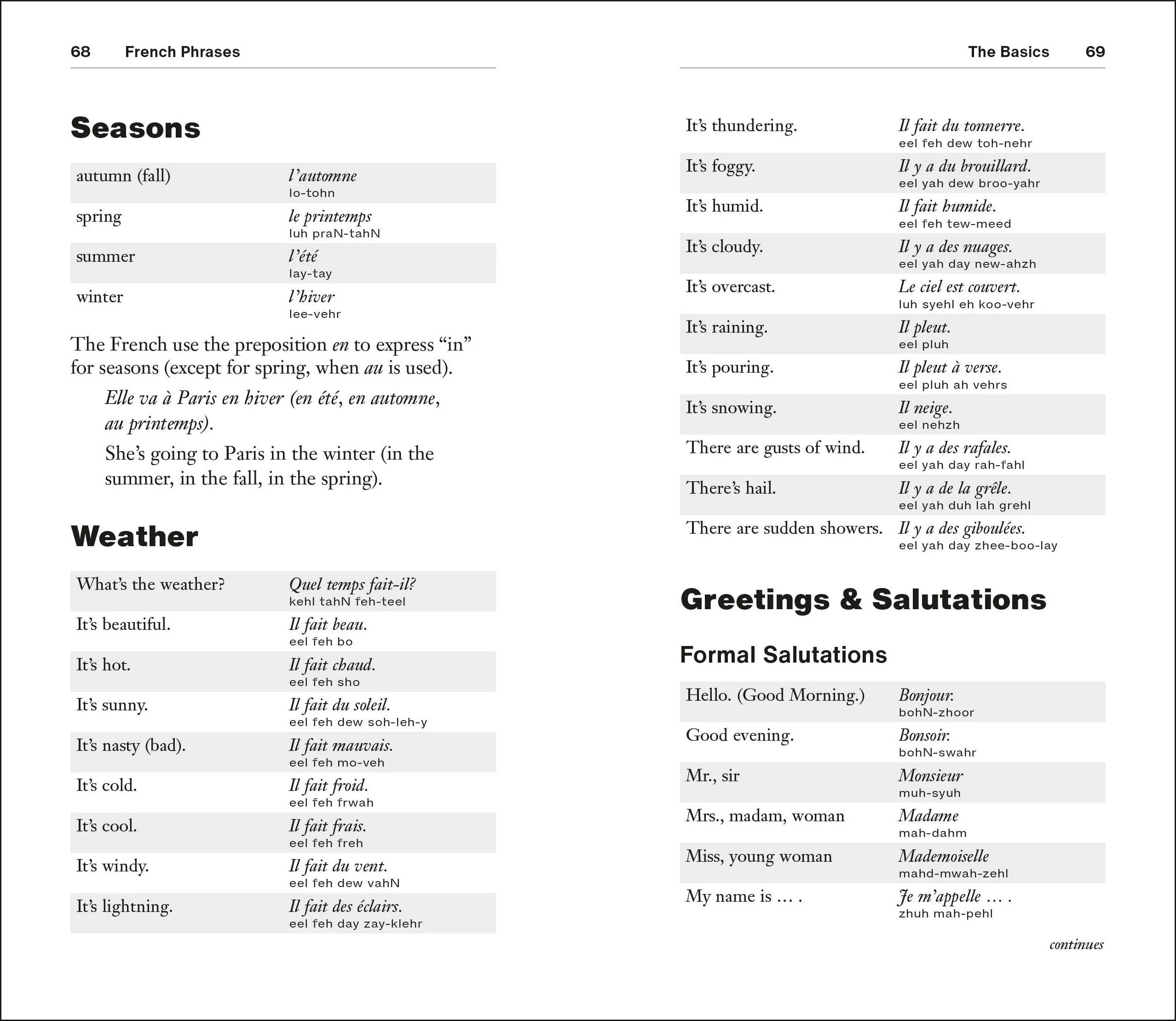 French Phrases for Beginners - Image 4