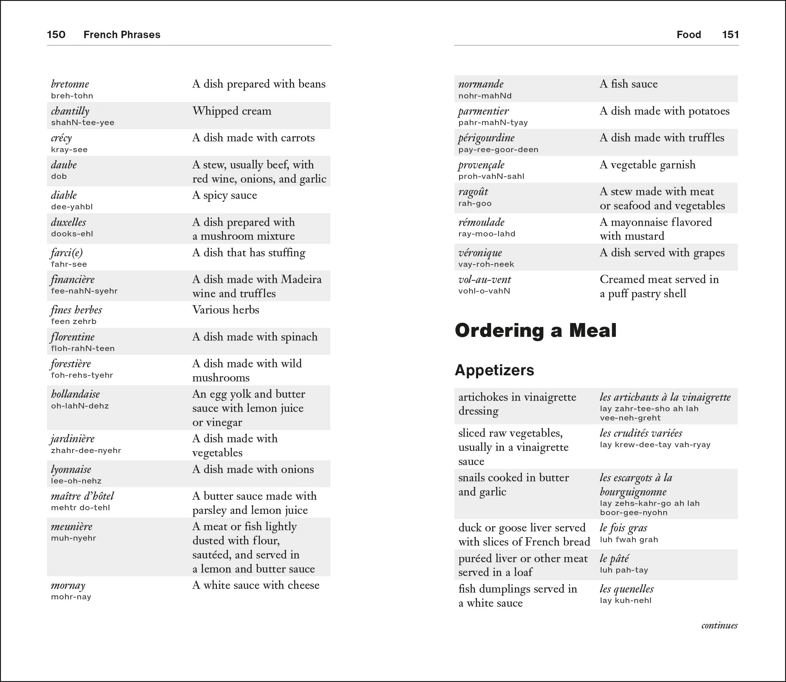 French Phrases for Beginners - Image 7