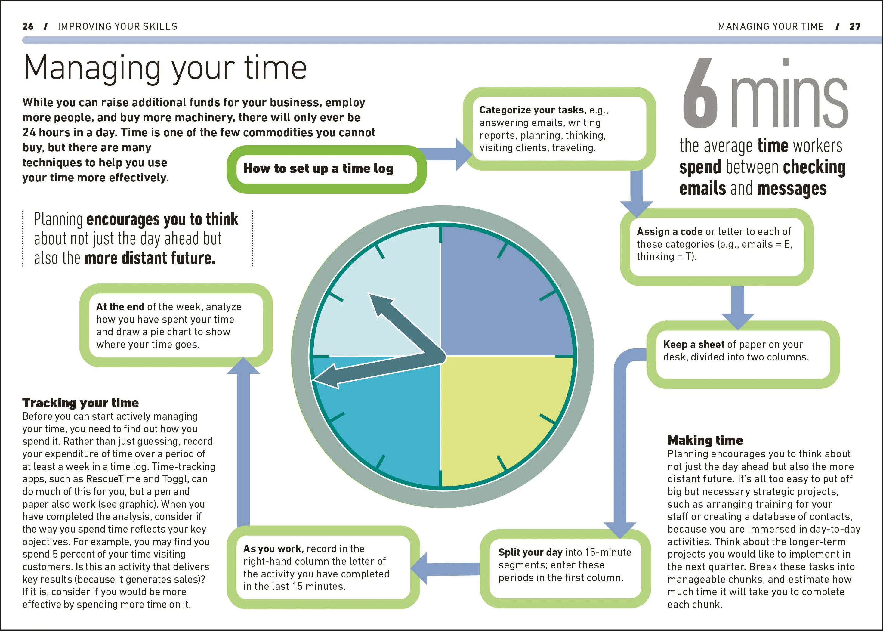 Achieving High Performance - Image 2