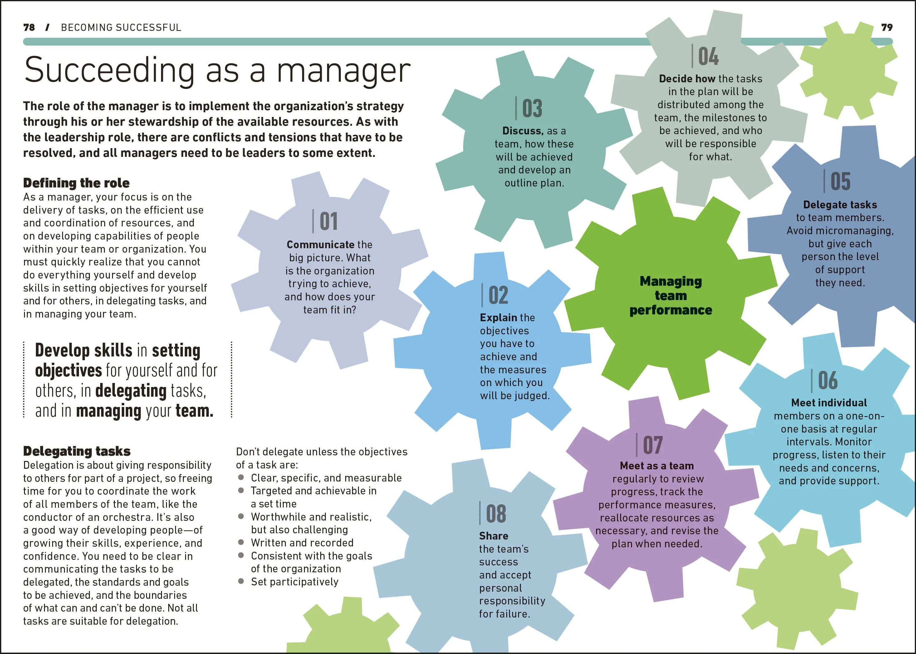 Achieving High Performance - Image 5