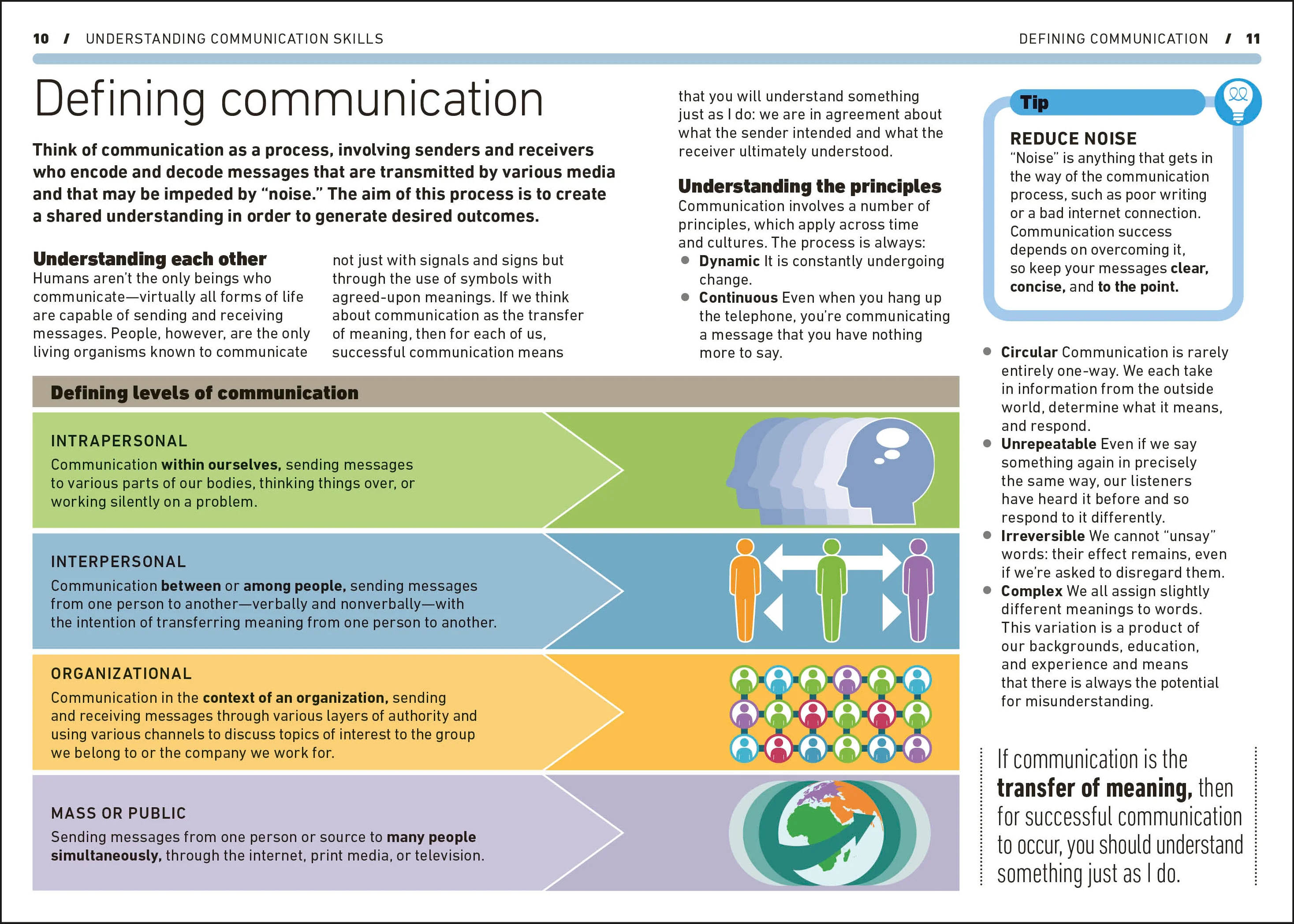 Effective Communication - Image 2