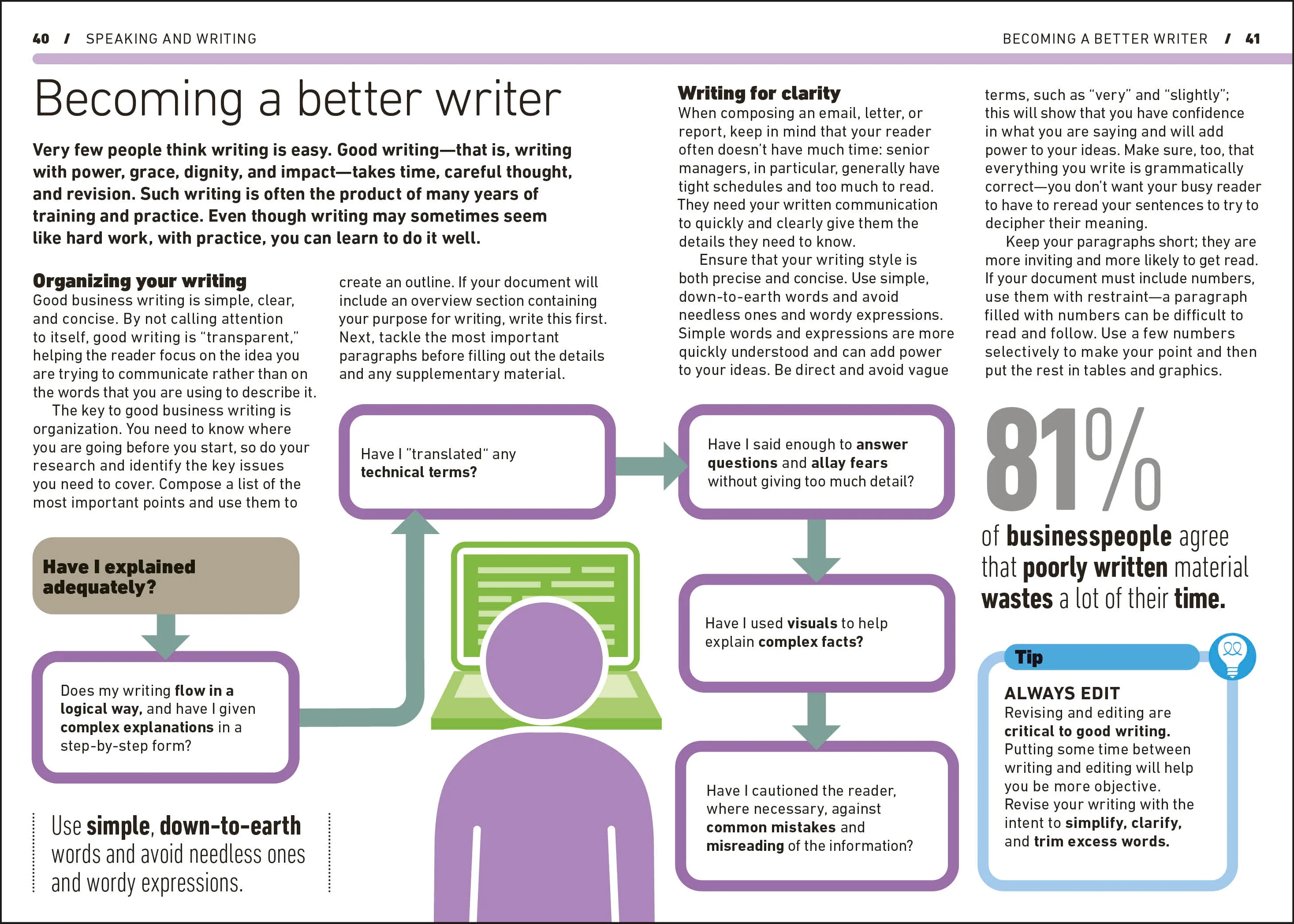 Effective Communication - Image 3