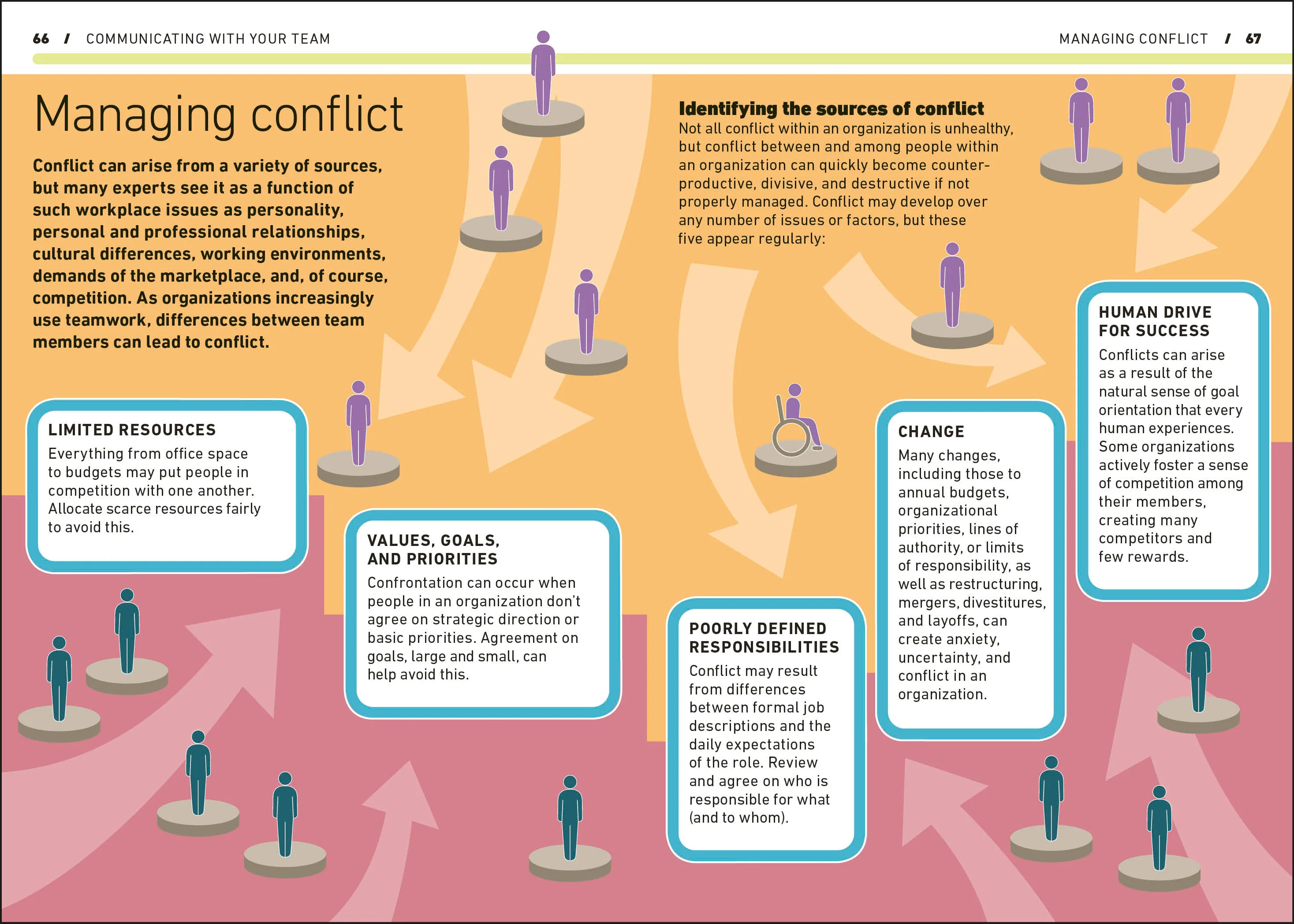 Effective Communication - Image 5