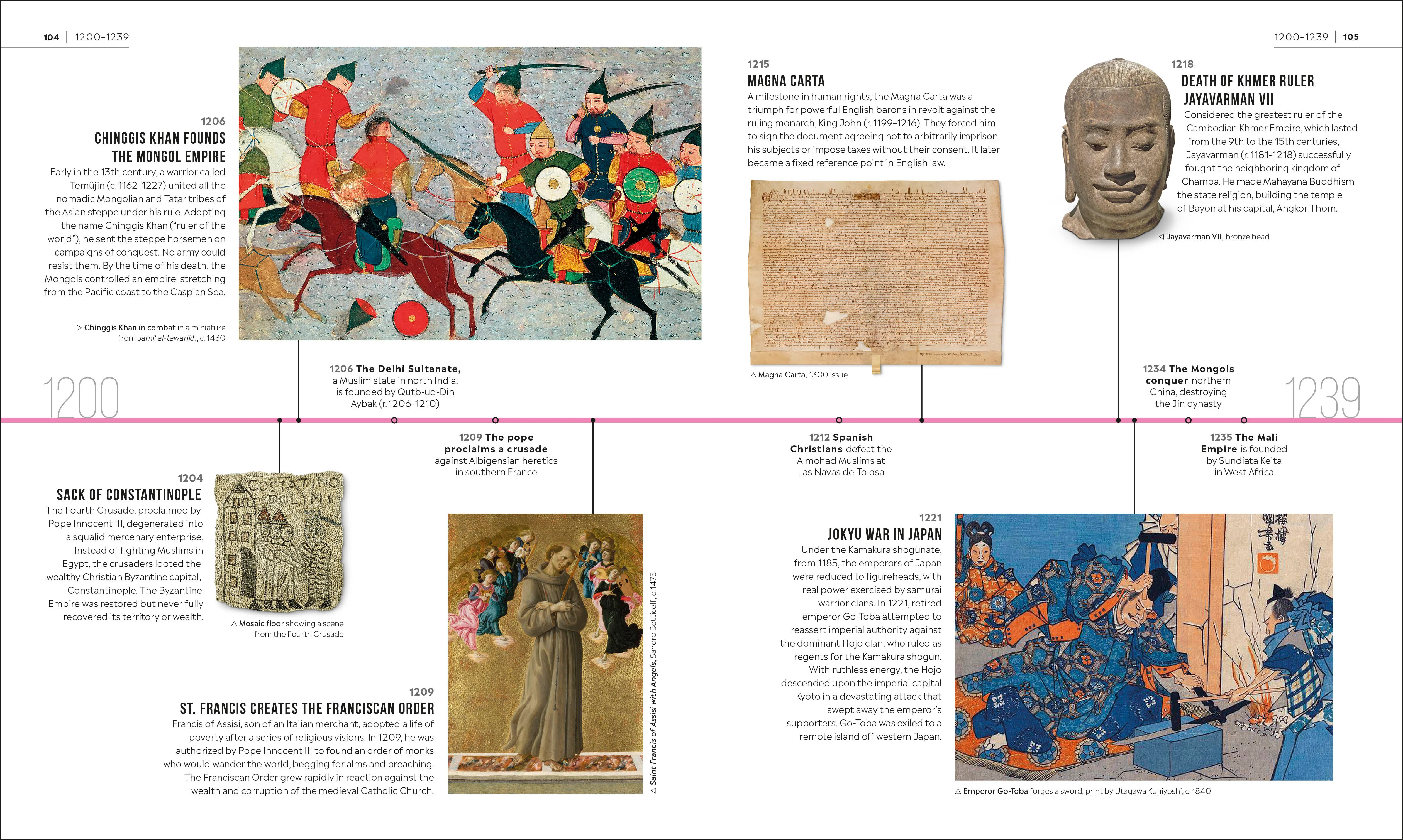Timelines of World History - Image 4