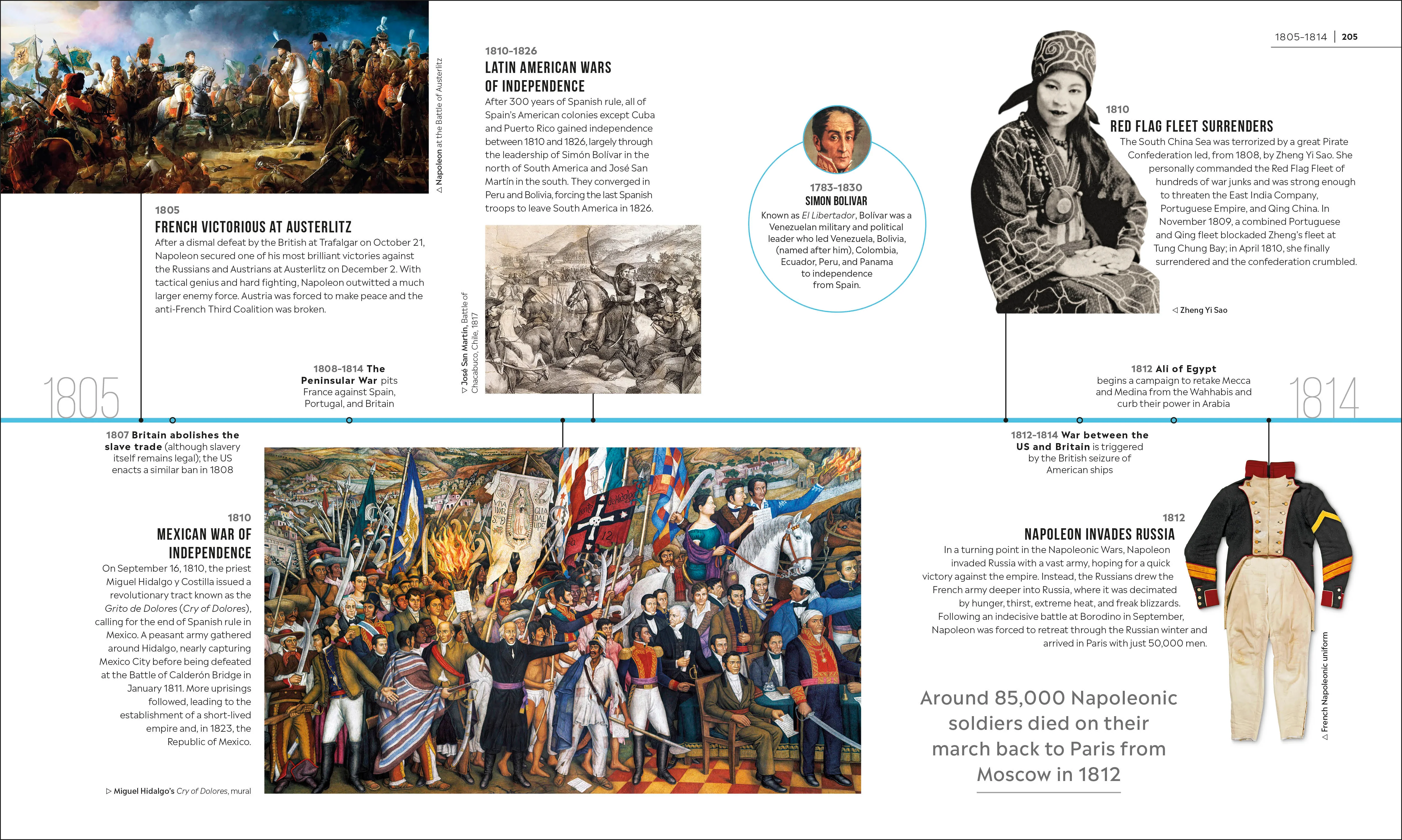 Timelines of World History - Image 5