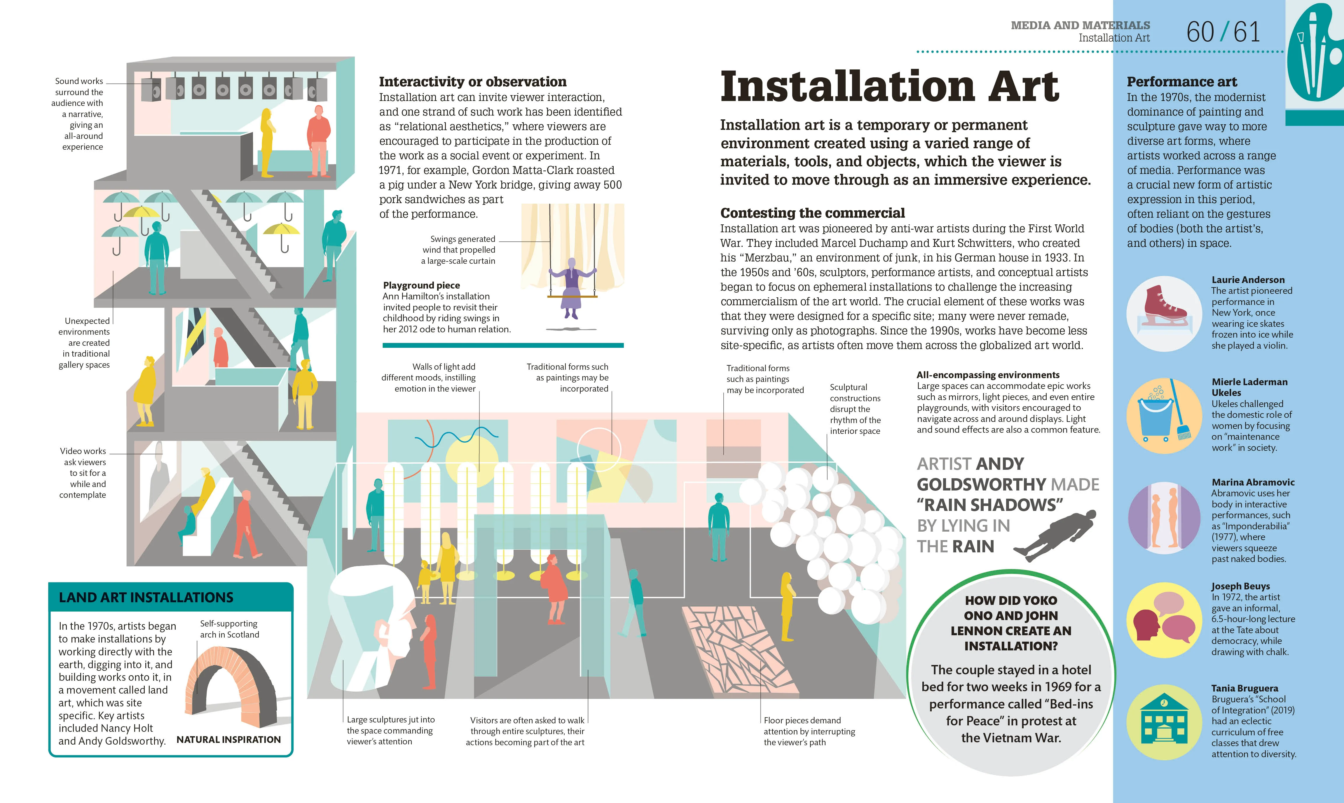 How Art Works - Image 3