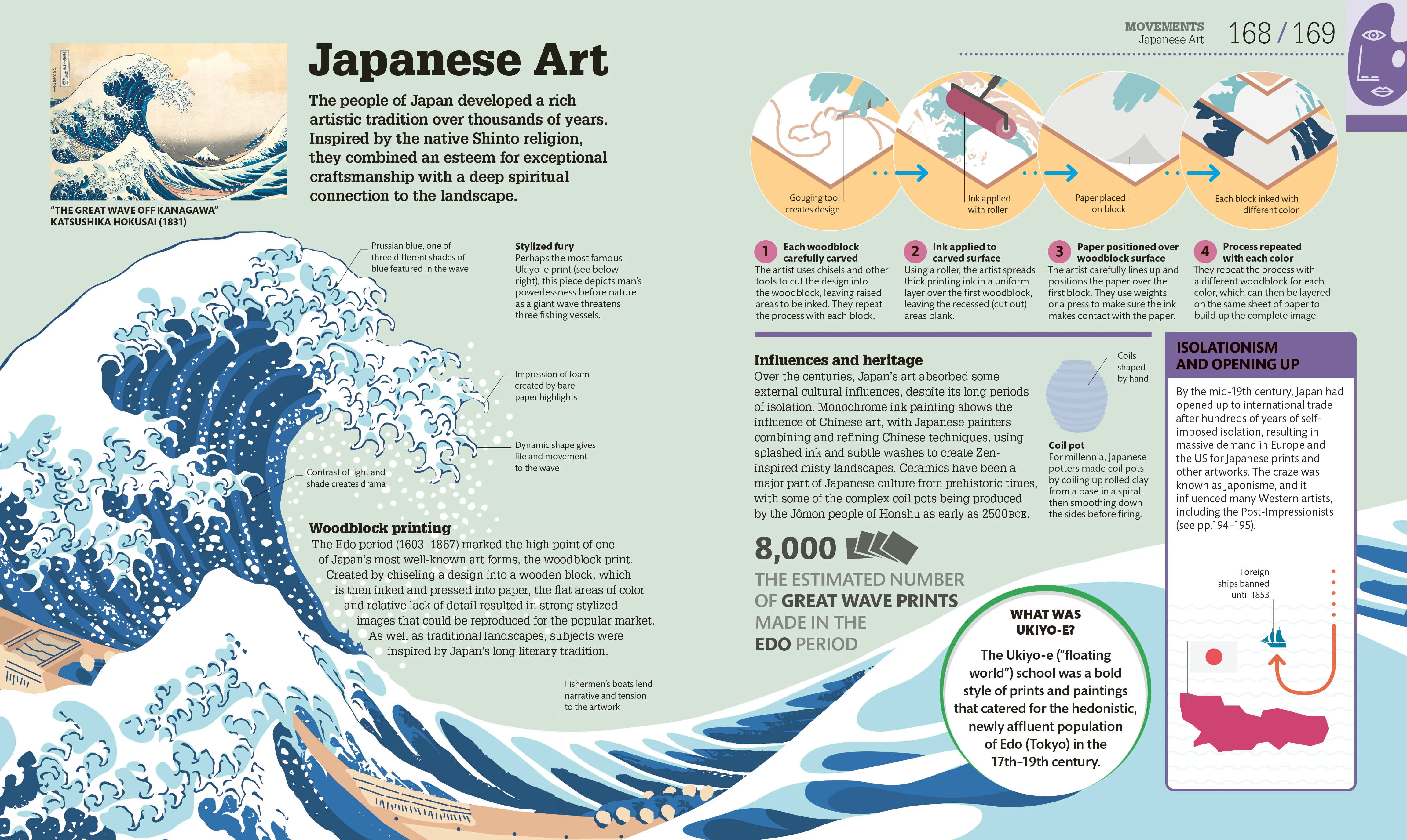 How Art Works - Image 6