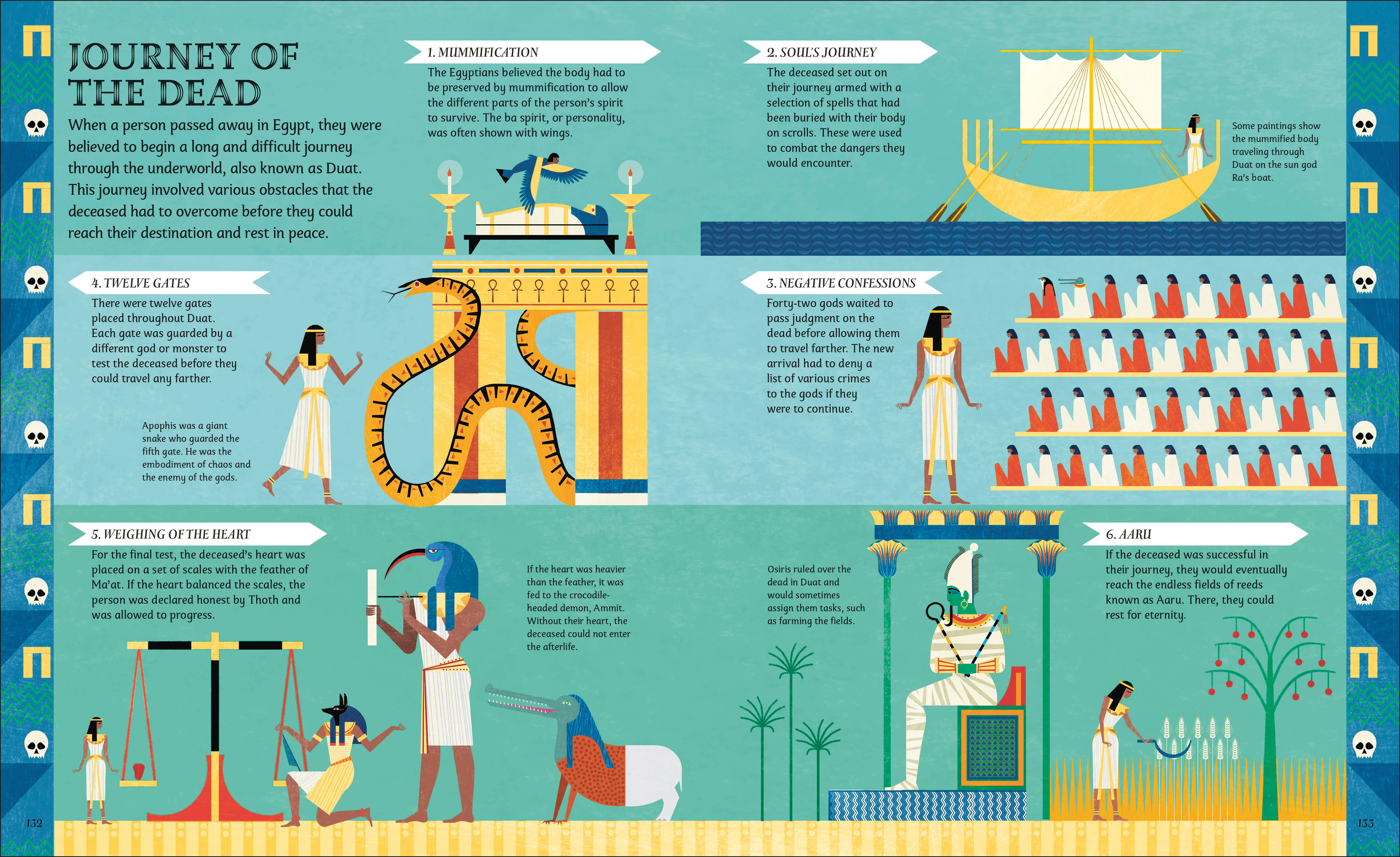 Egyptian Myths - Image 3