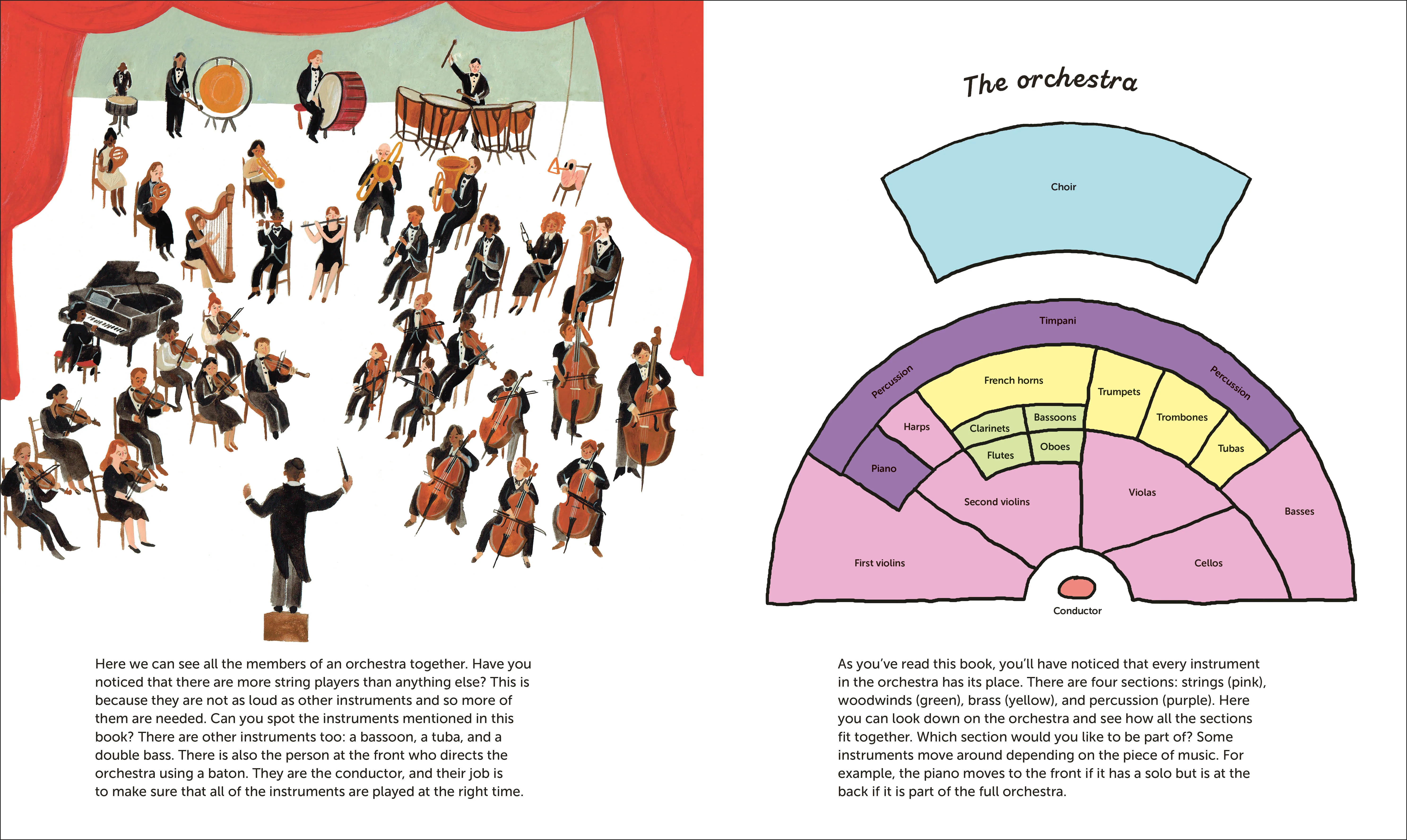 The Very Young Person's Guide to the Orchestra - Image 5