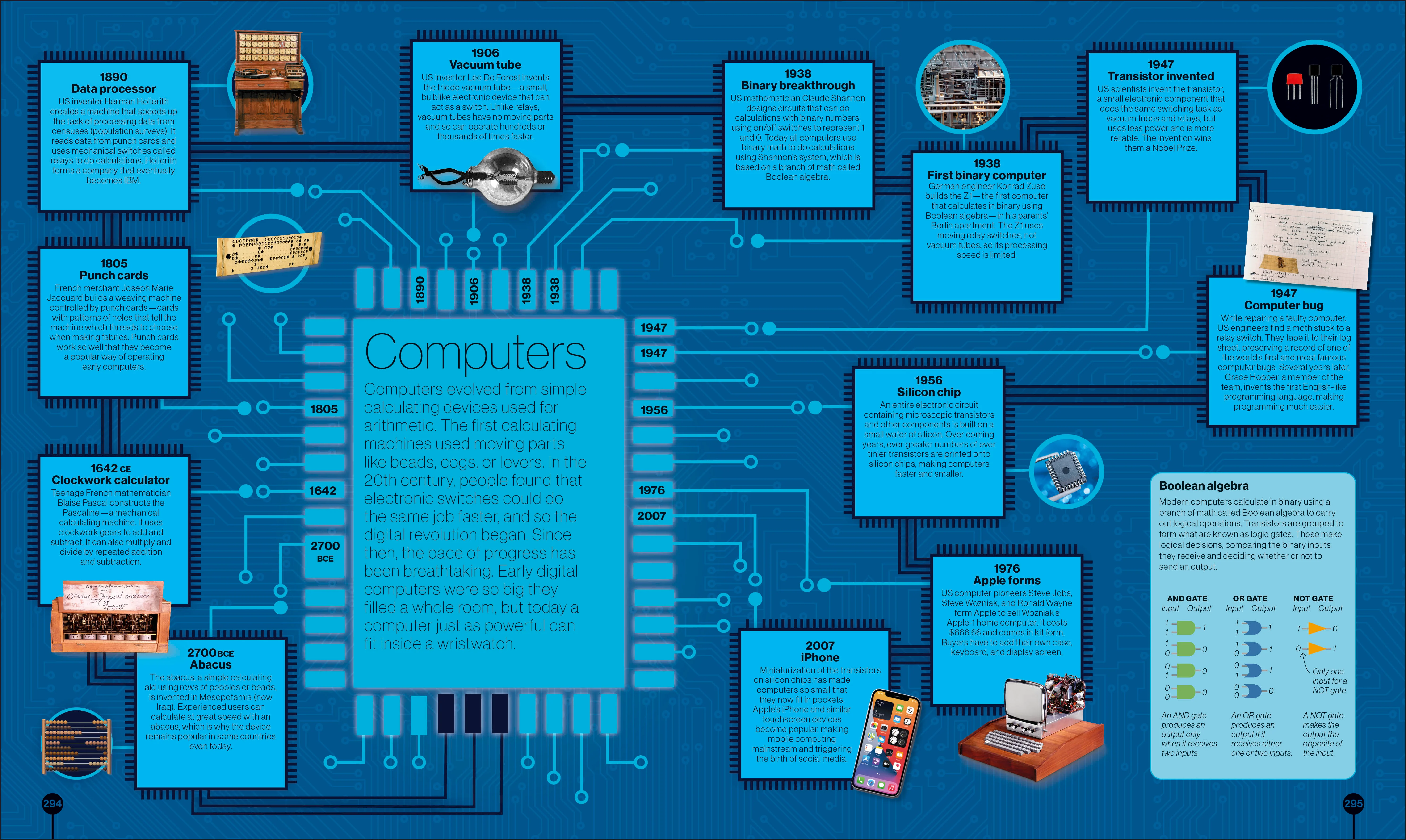 Timelines of Science - Image 11