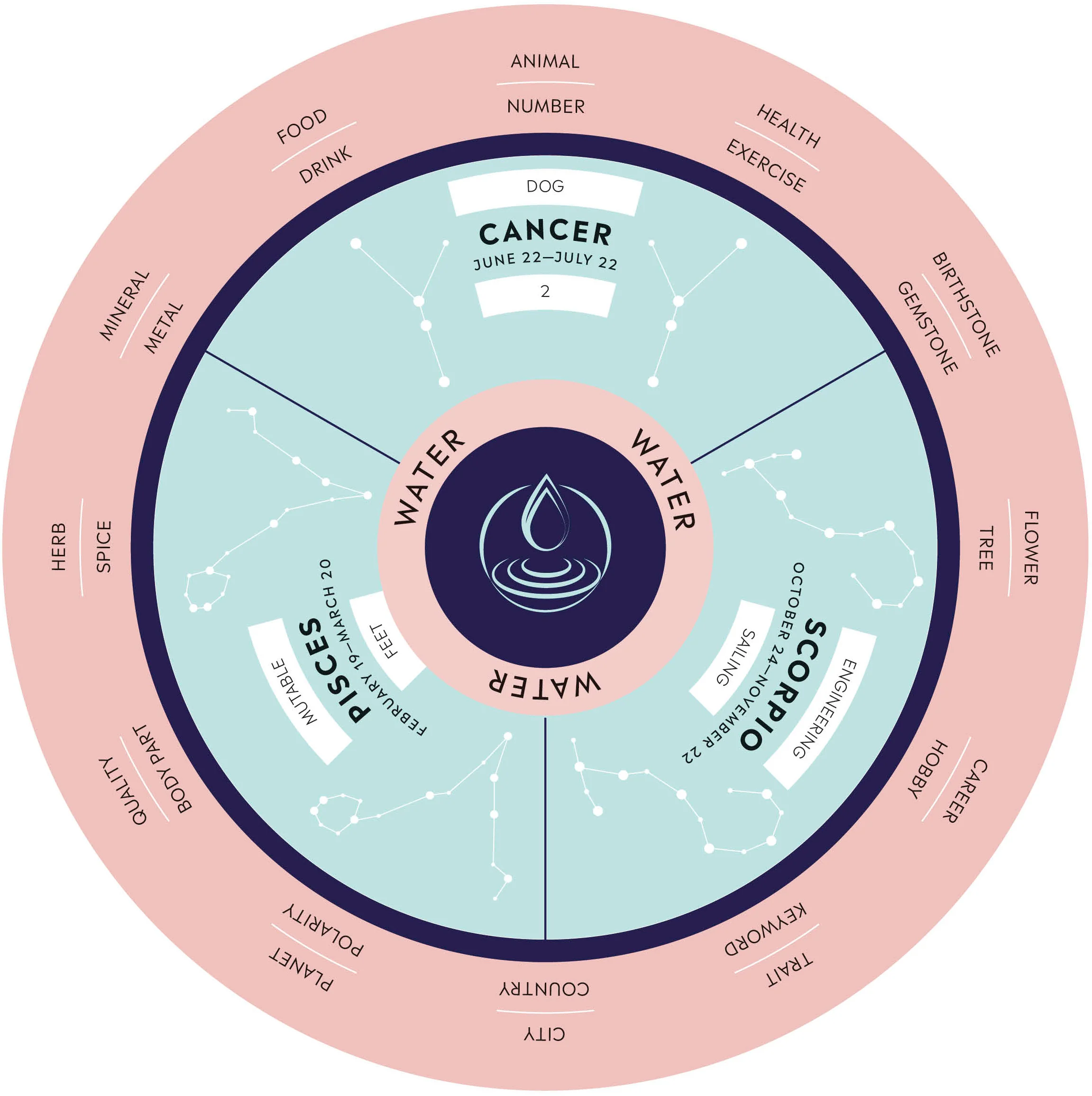 Parkers' Astrology - Image 12