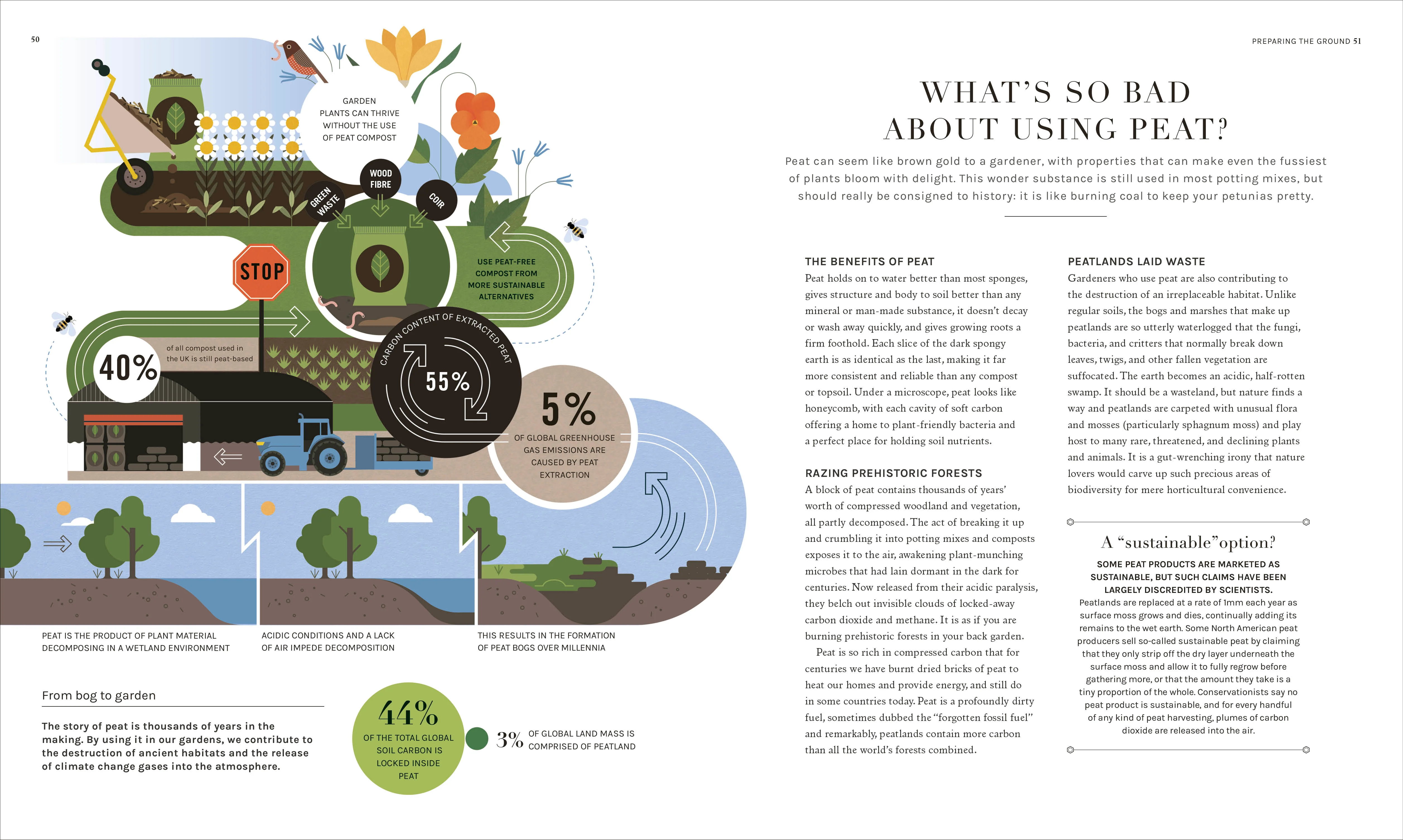 The Science of Gardening - Image 11