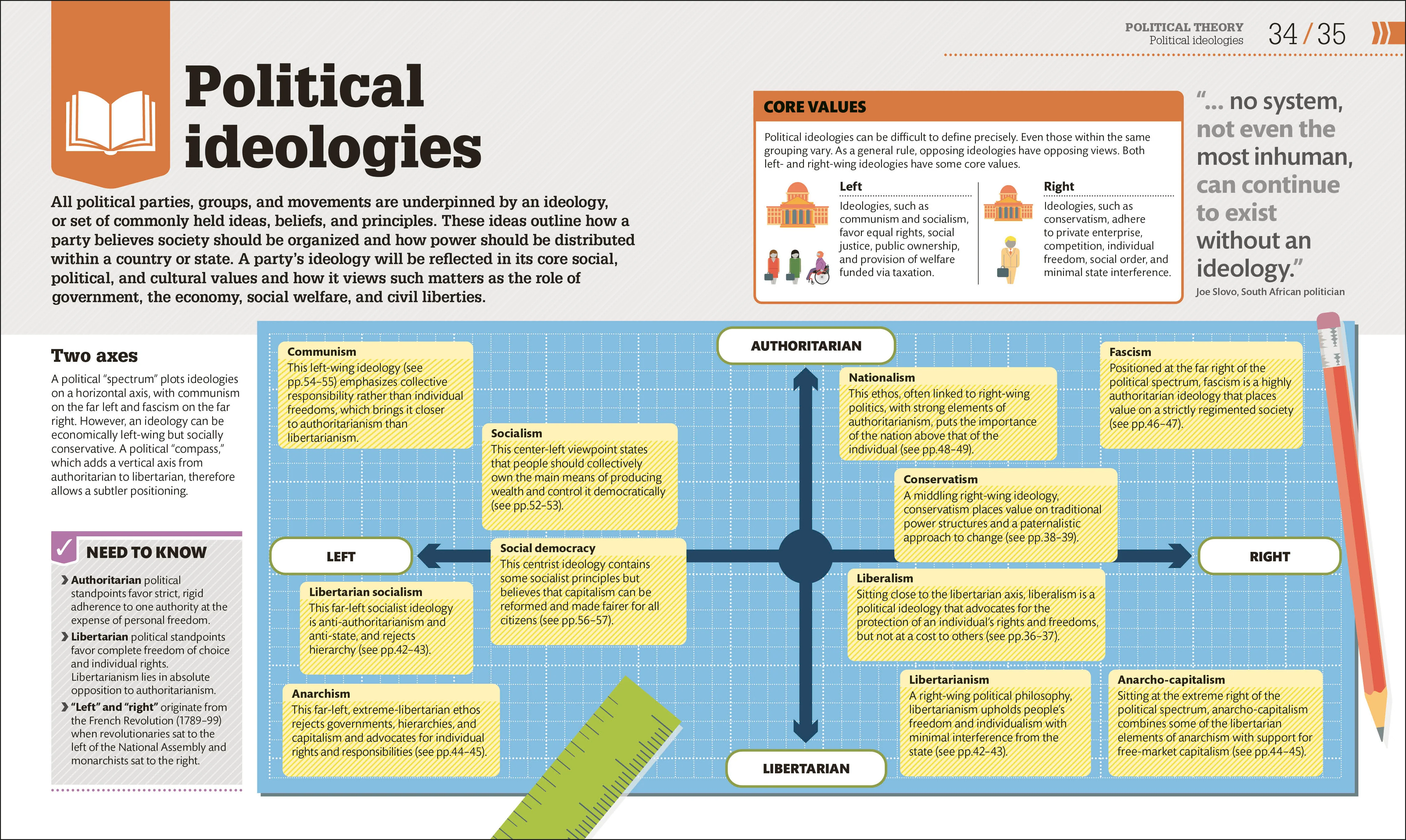 How Politics Works - Image 3