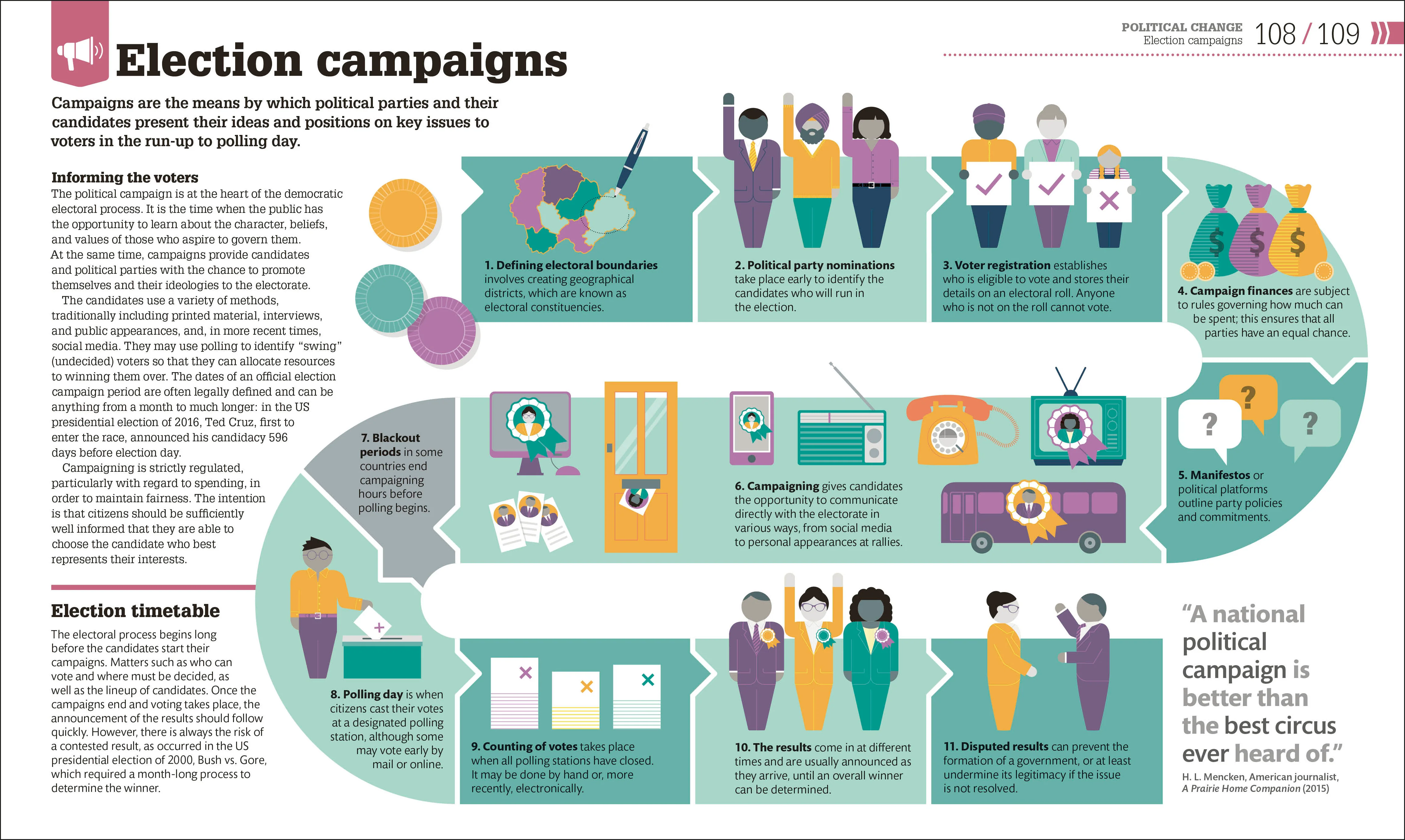 How Politics Works - Image 6