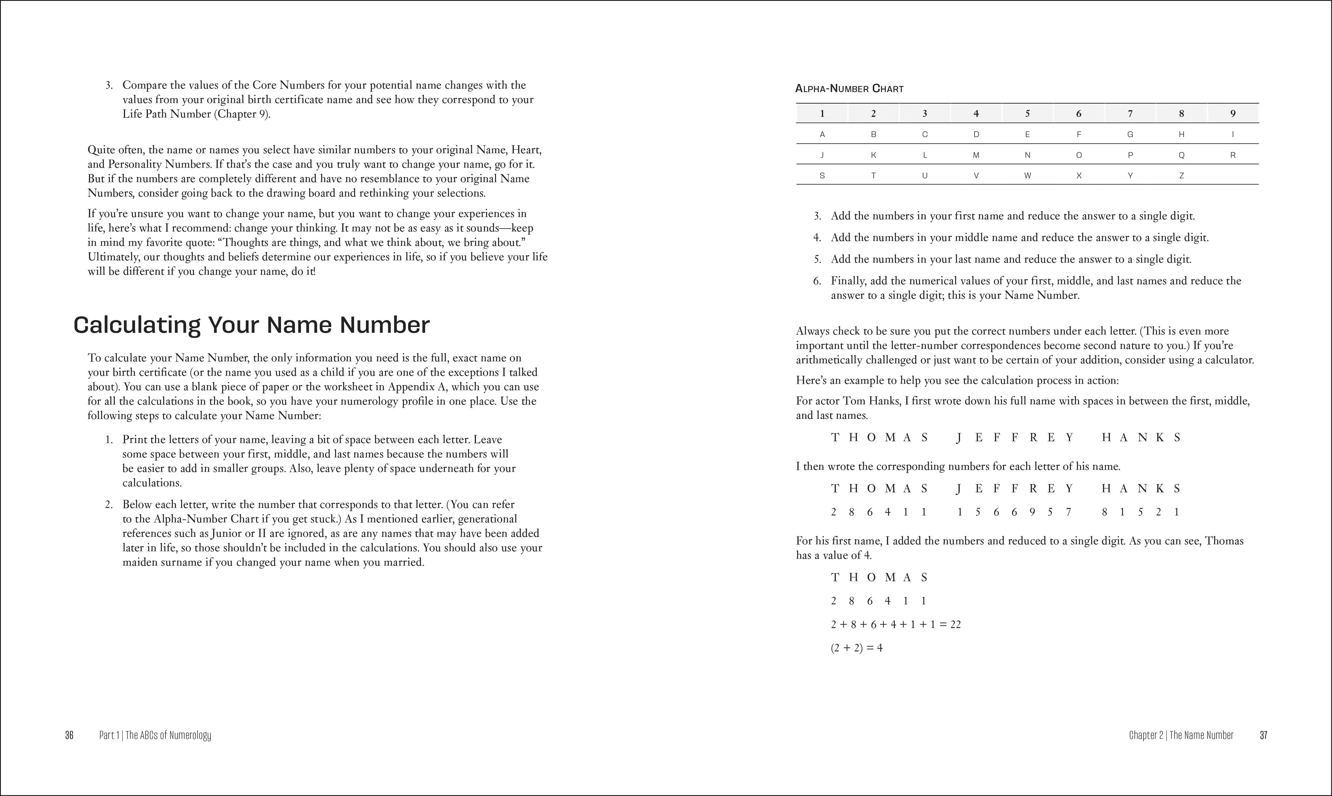 Numerology - Image 2