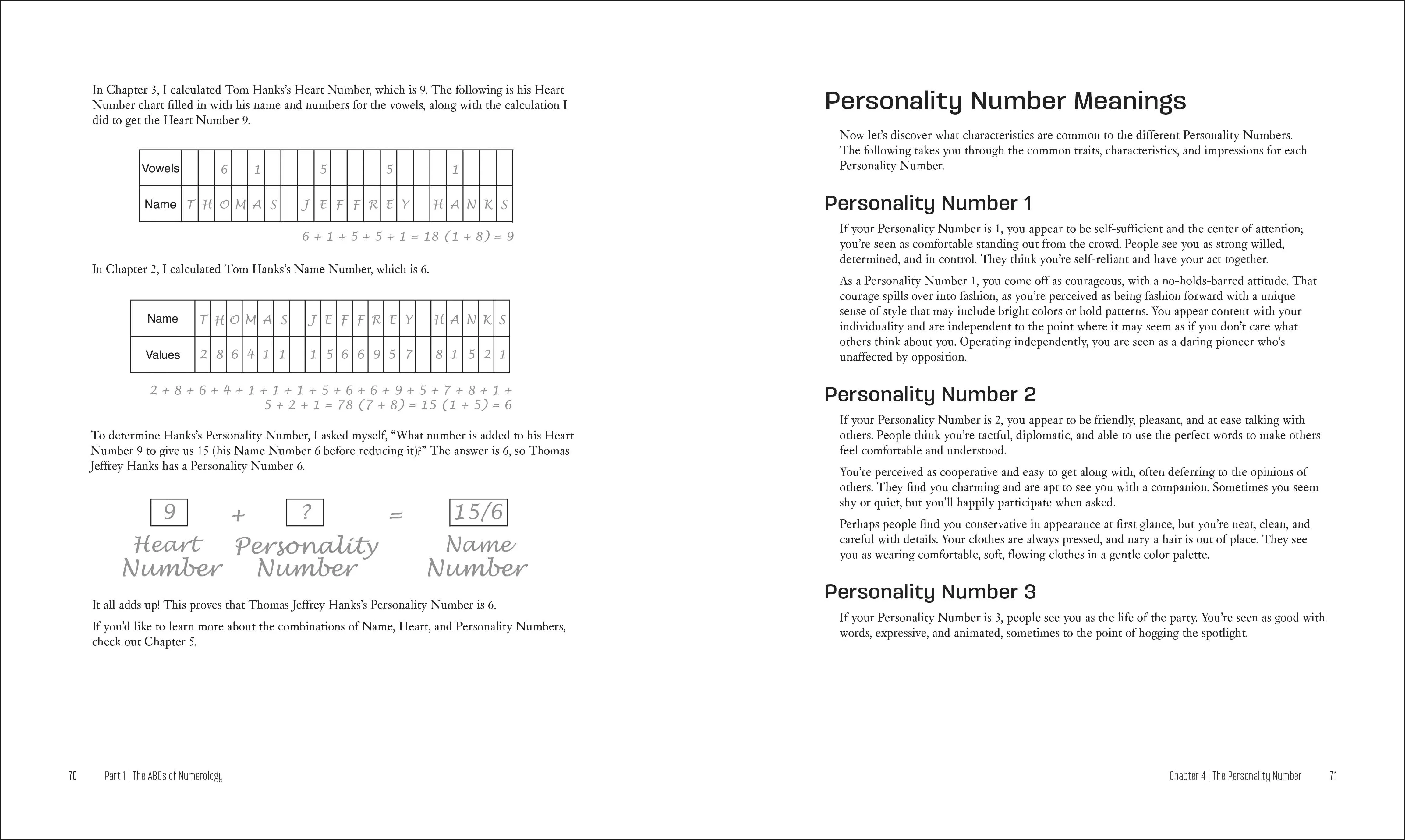 Numerology - Image 3