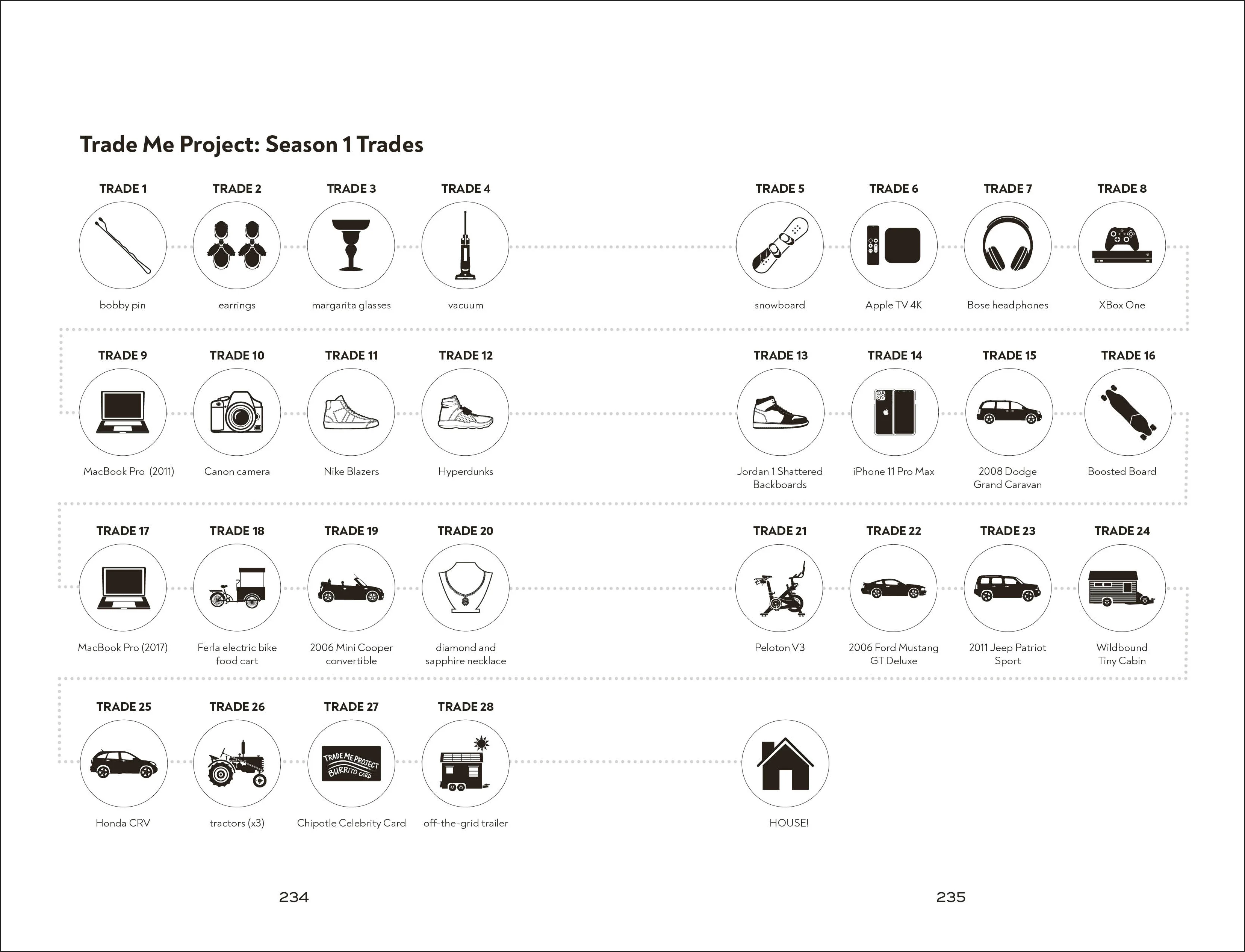 The Trade Me Project - Image 5