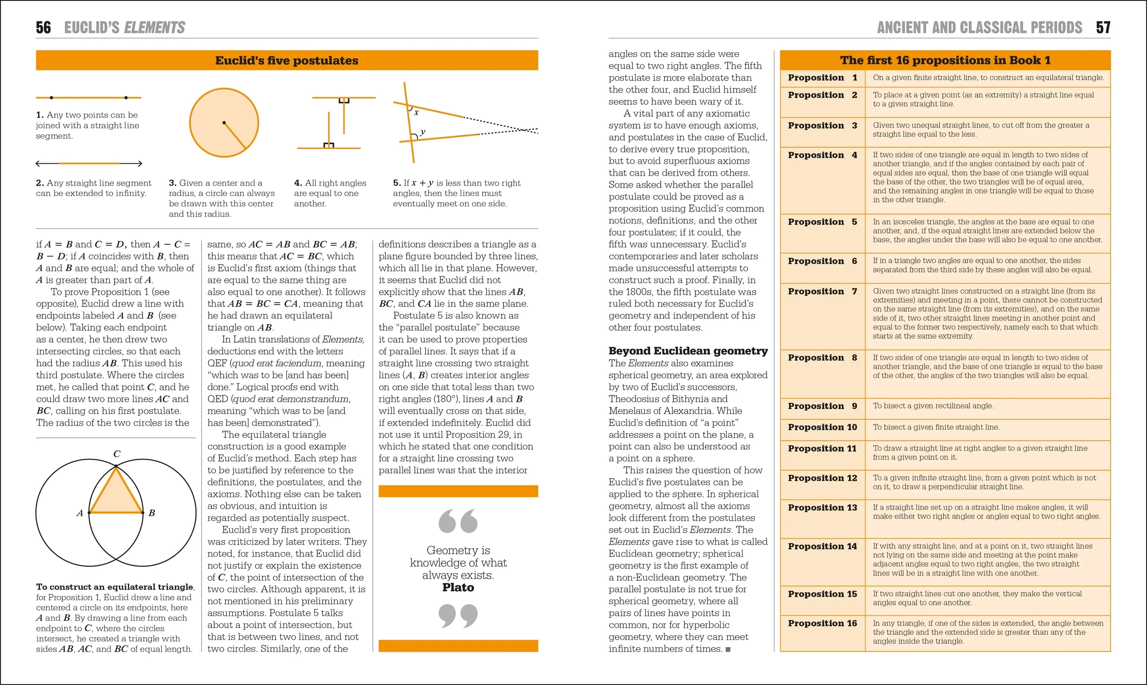 The Math Book - Image 4