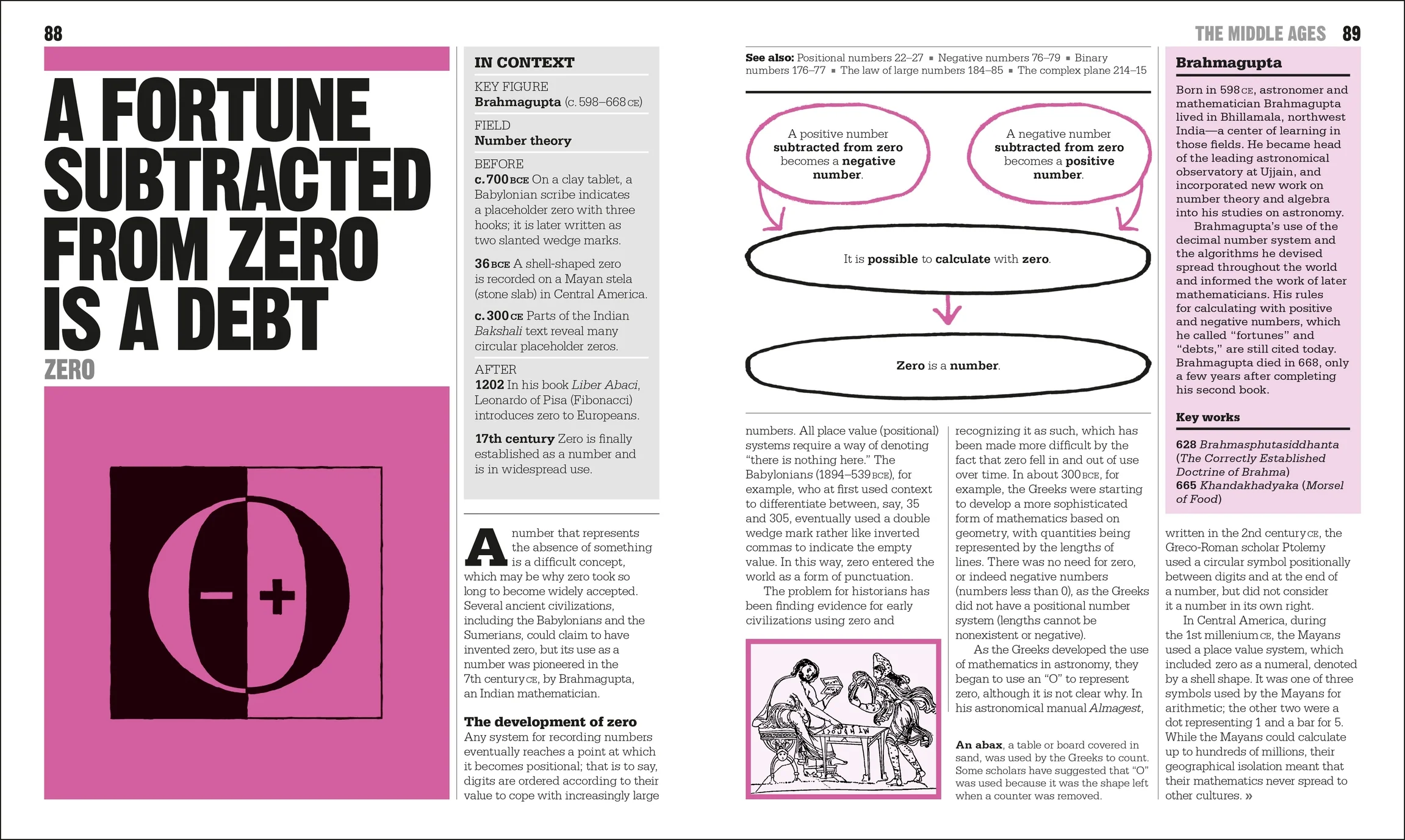 The Math Book - Image 5