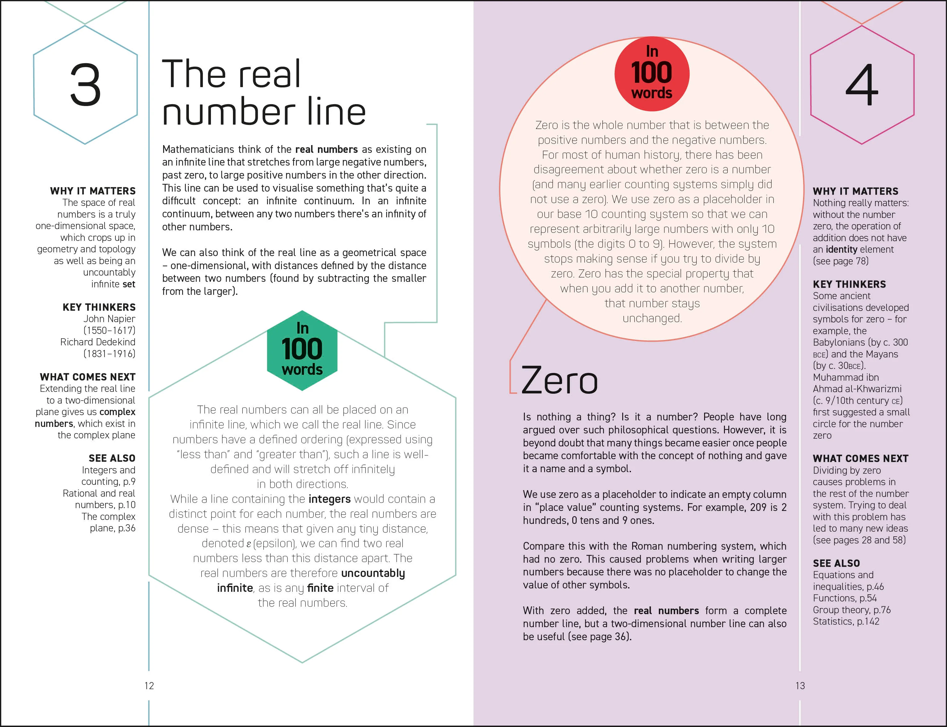 Math 100 Ideas in 100 Words - Image 3