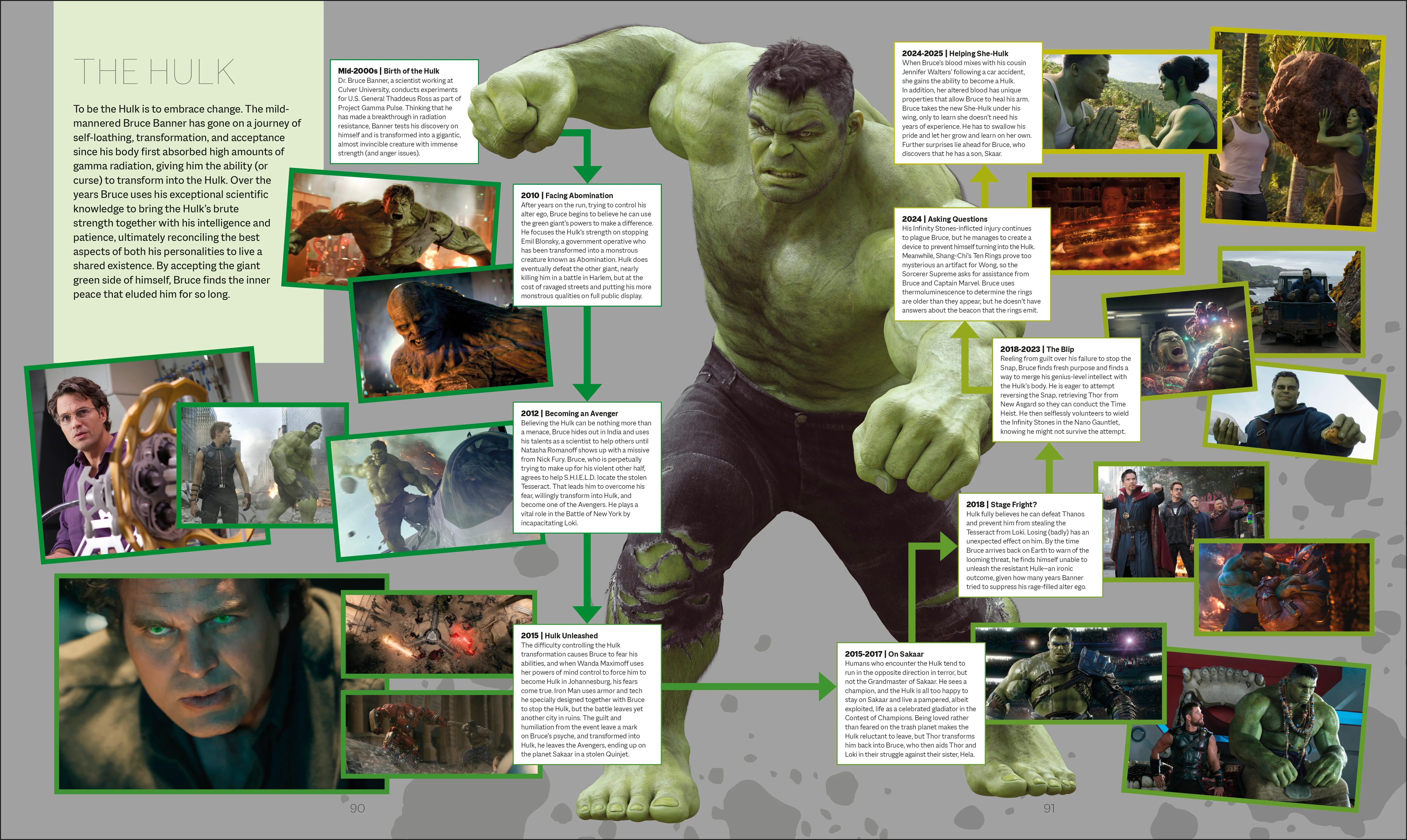 Marvel Studios The Marvel Cinematic Universe An Official Timeline - Image 10