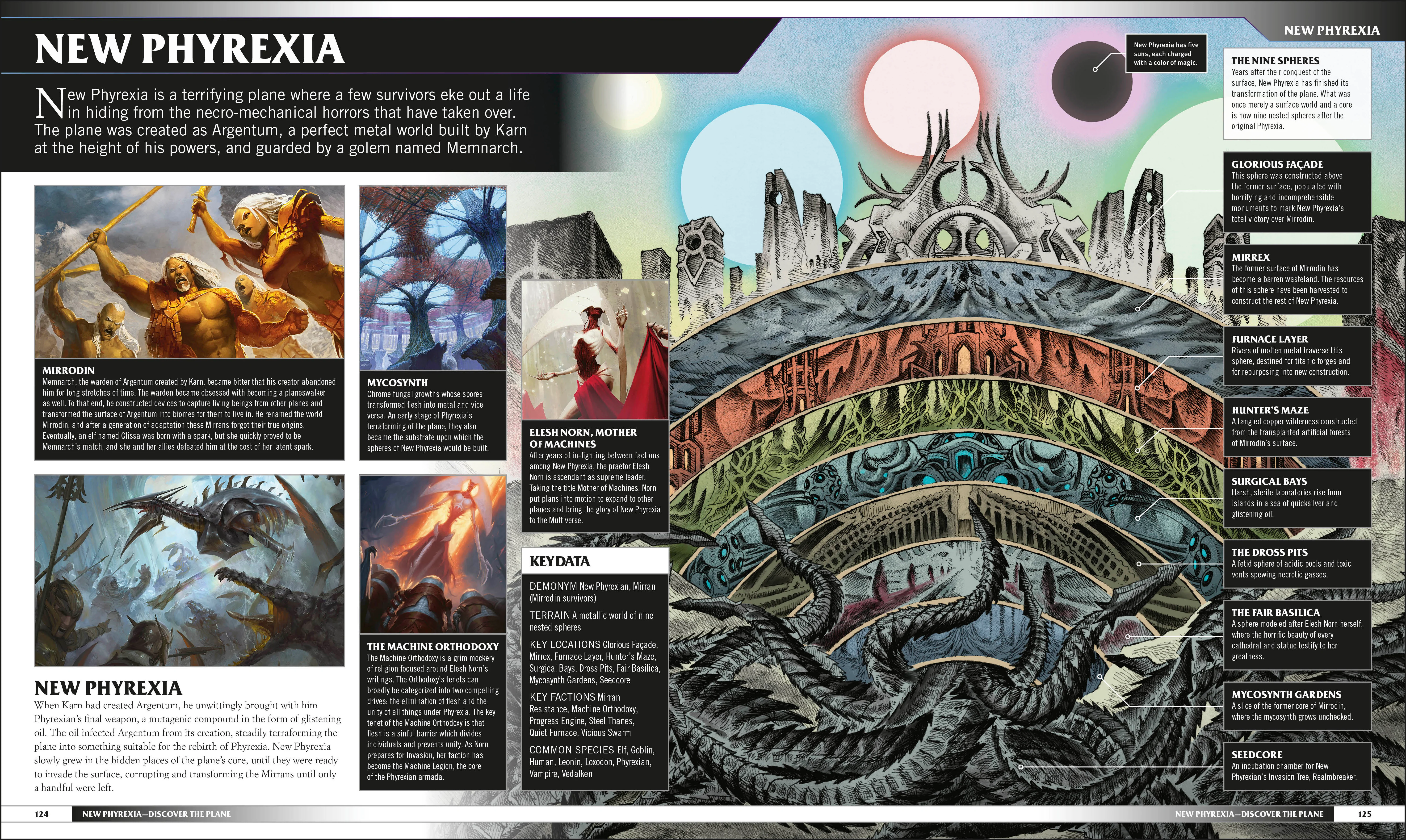 Magic The Gathering The Visual Guide - Image 9