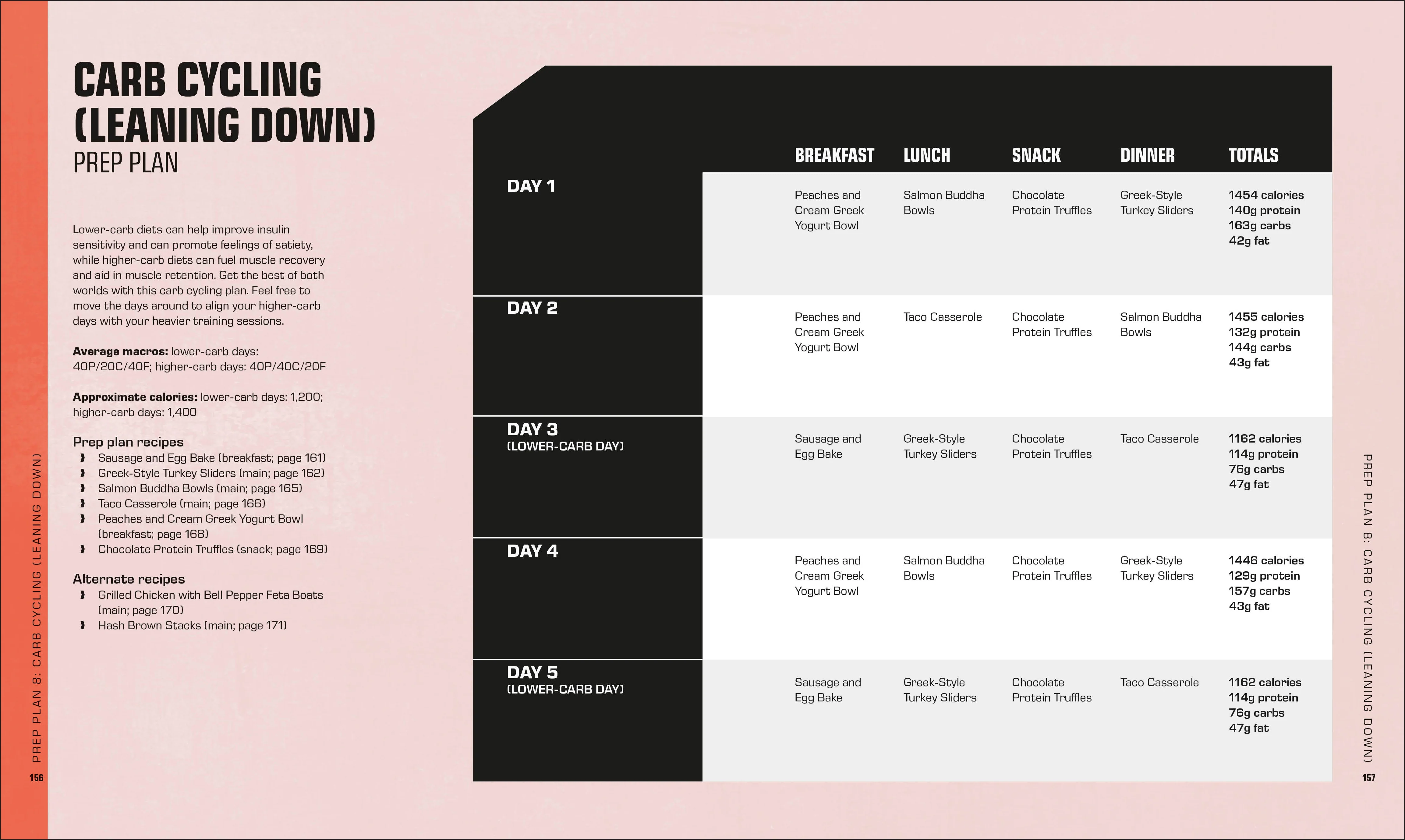 The Bodybuilder's Meal Prep Cookbook - Image 7