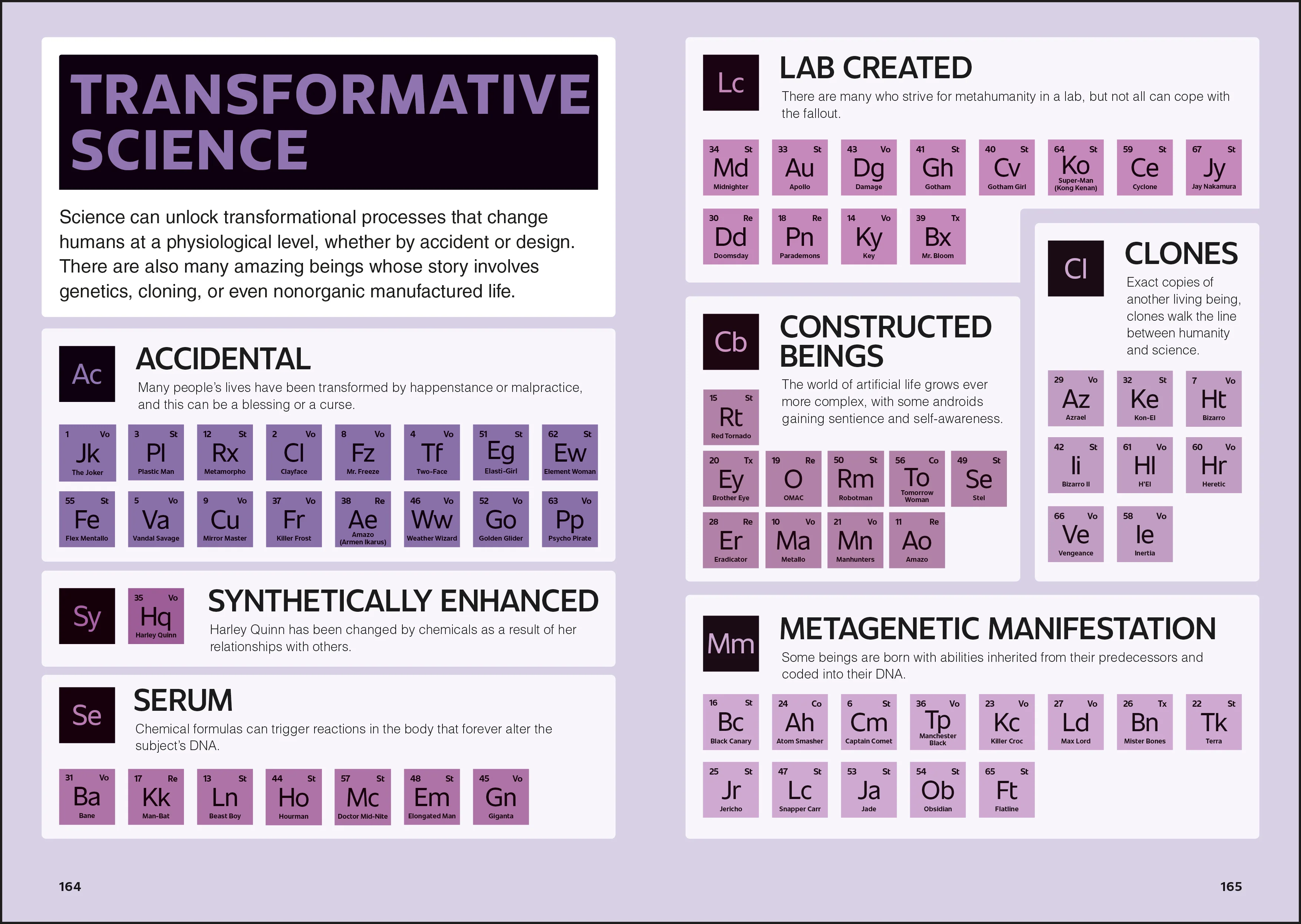 The Periodic Table of DC - Image 15