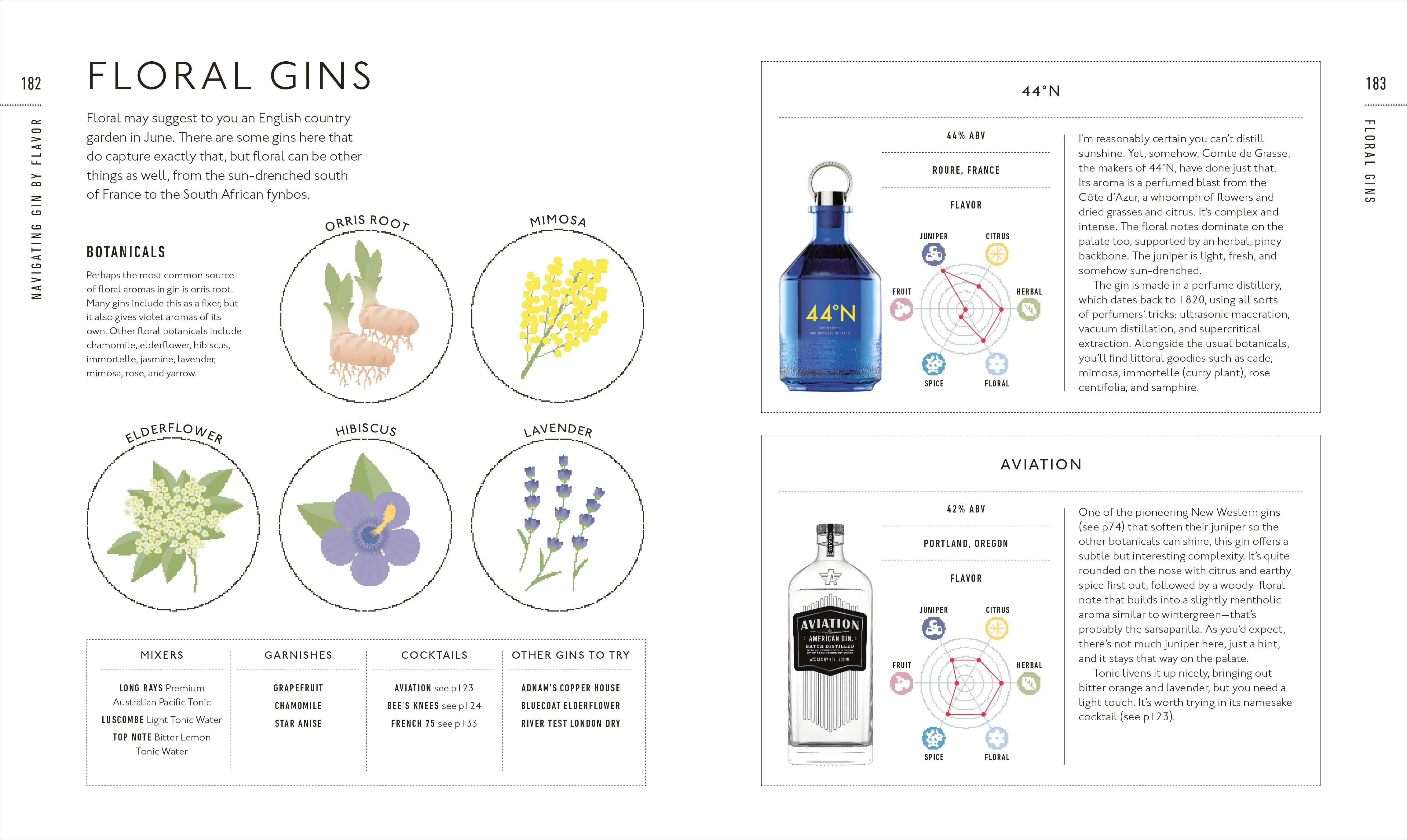Gin A Tasting Course - Image 6