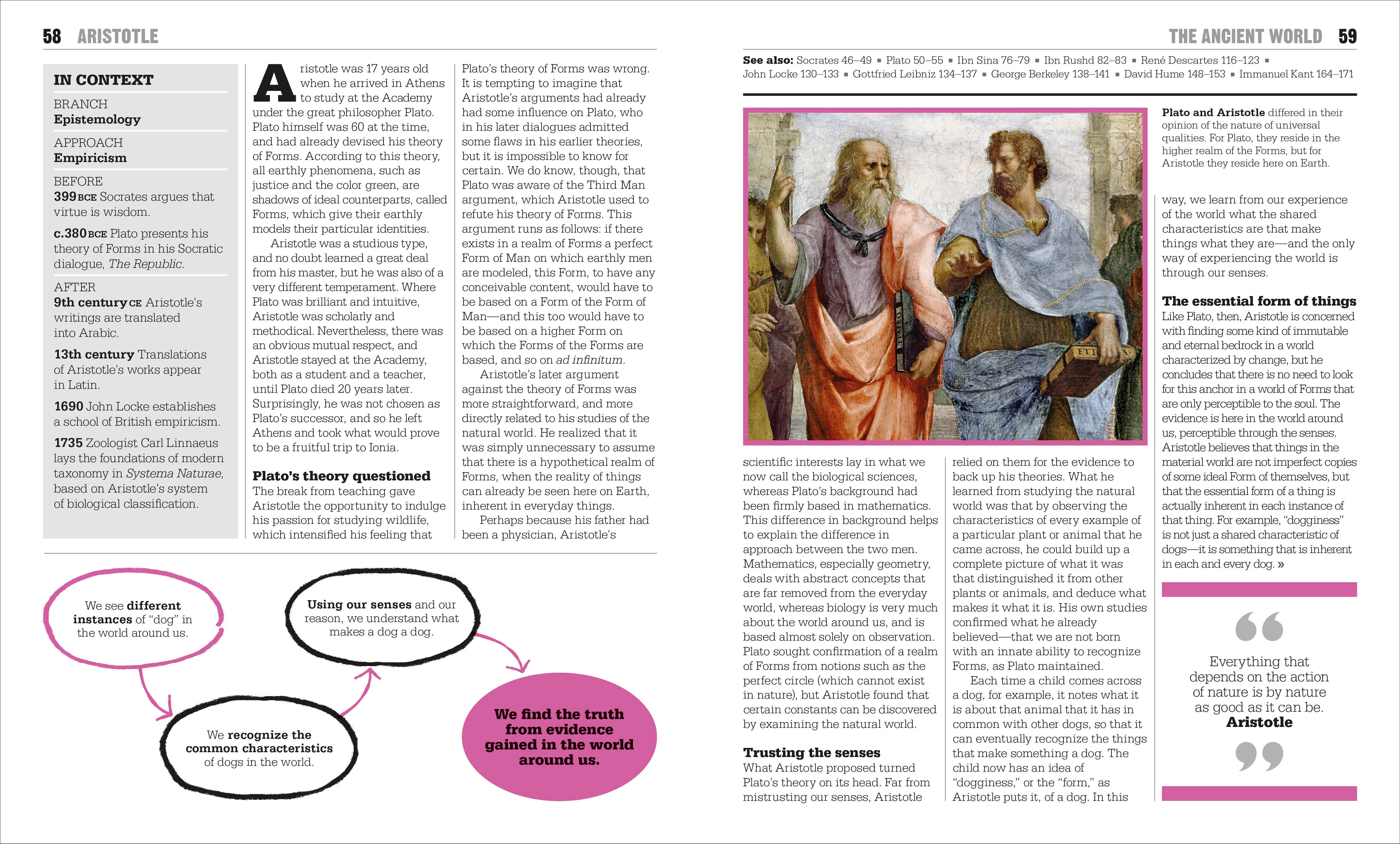 The Philosophy Book - Image 20