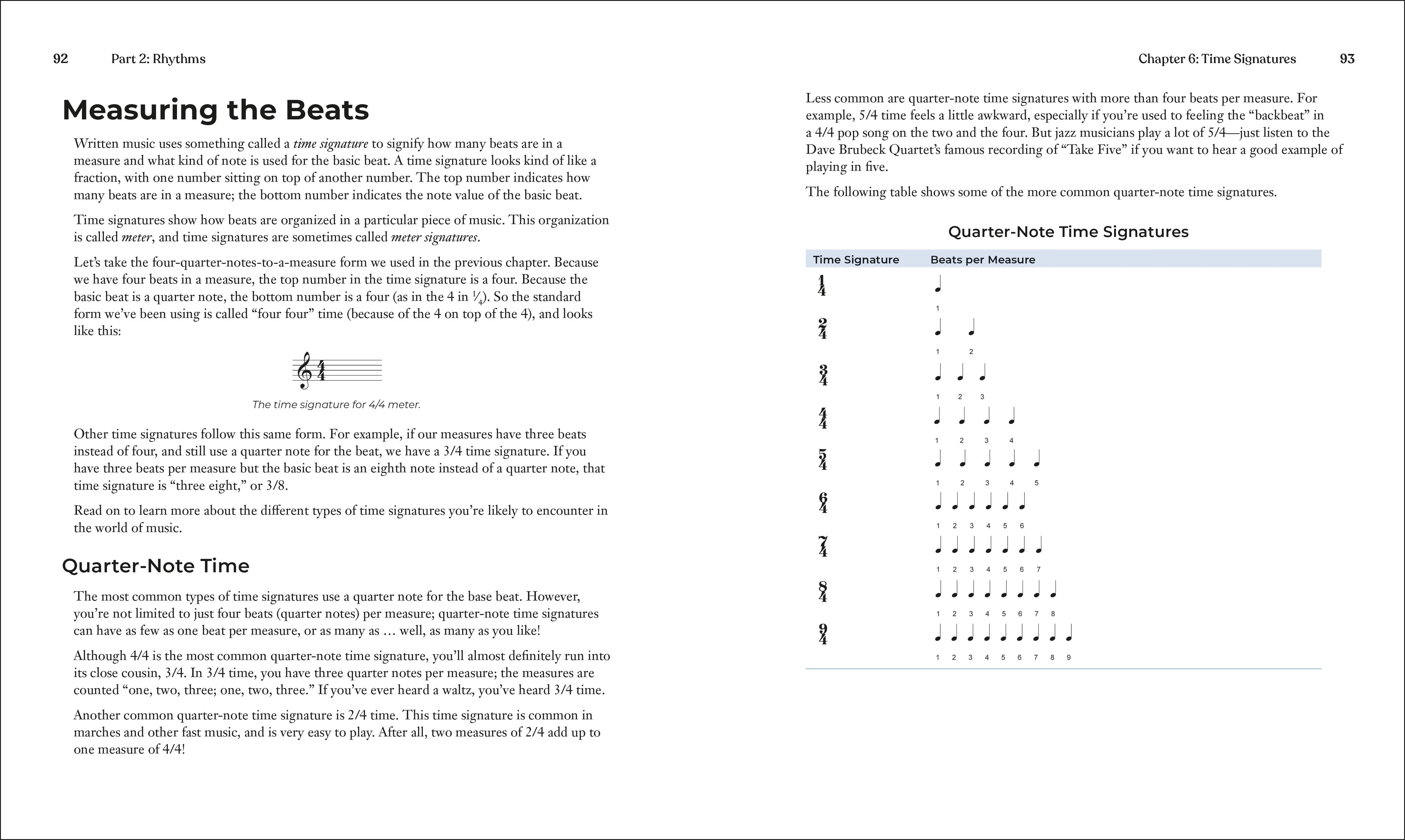Music Theory Note by Note - Image 4