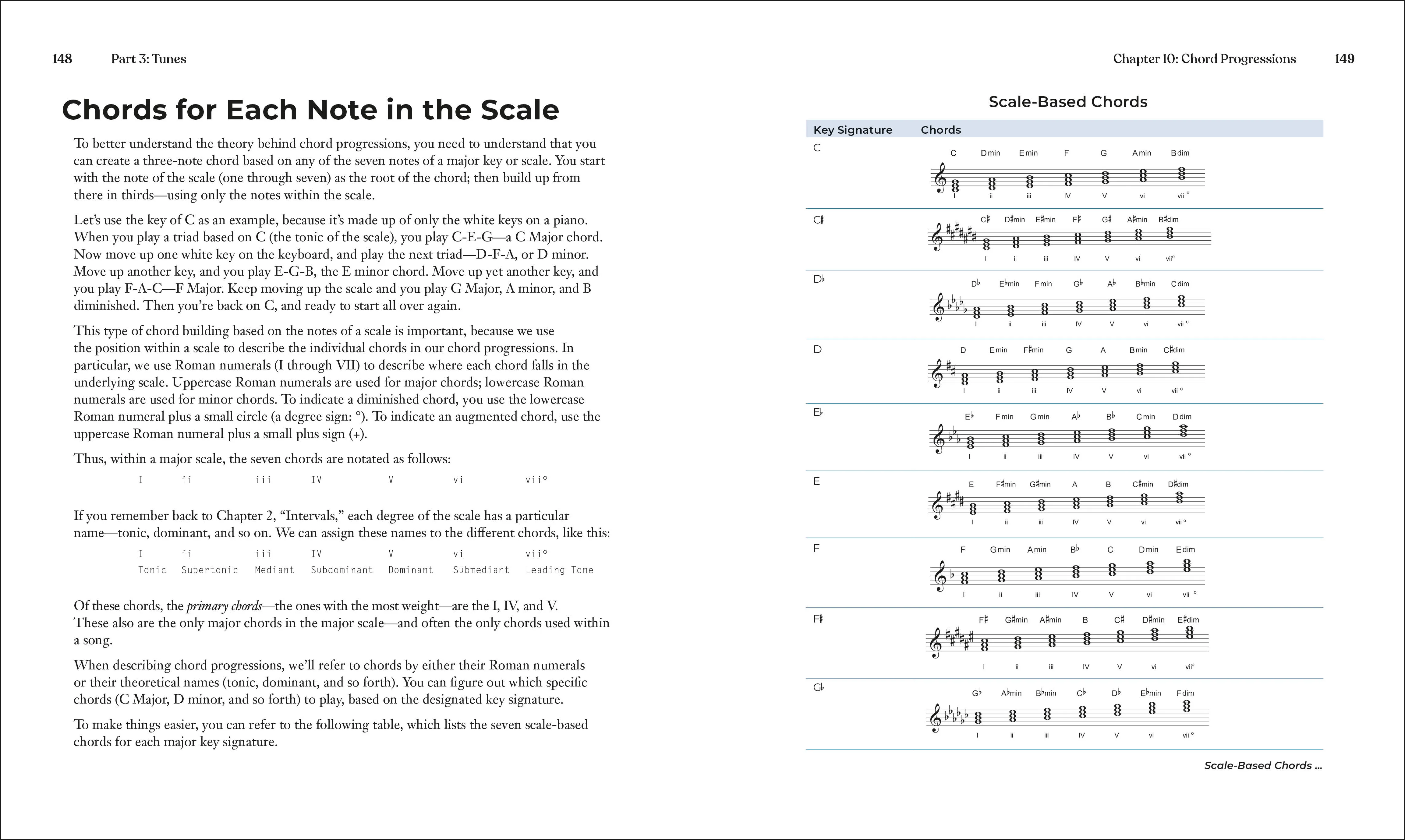 Music Theory Note by Note - Image 6