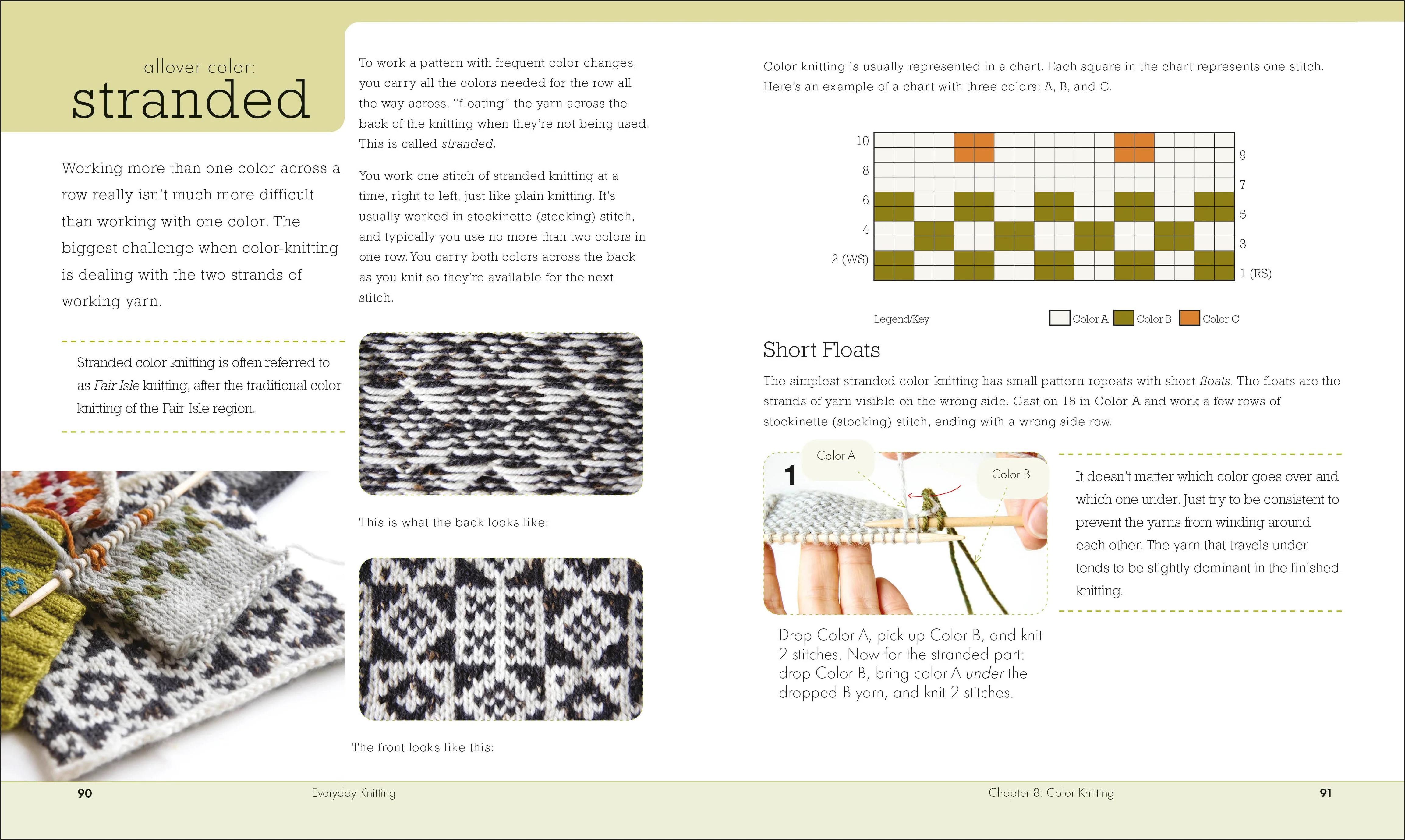 Everyday Knitting - Image 5