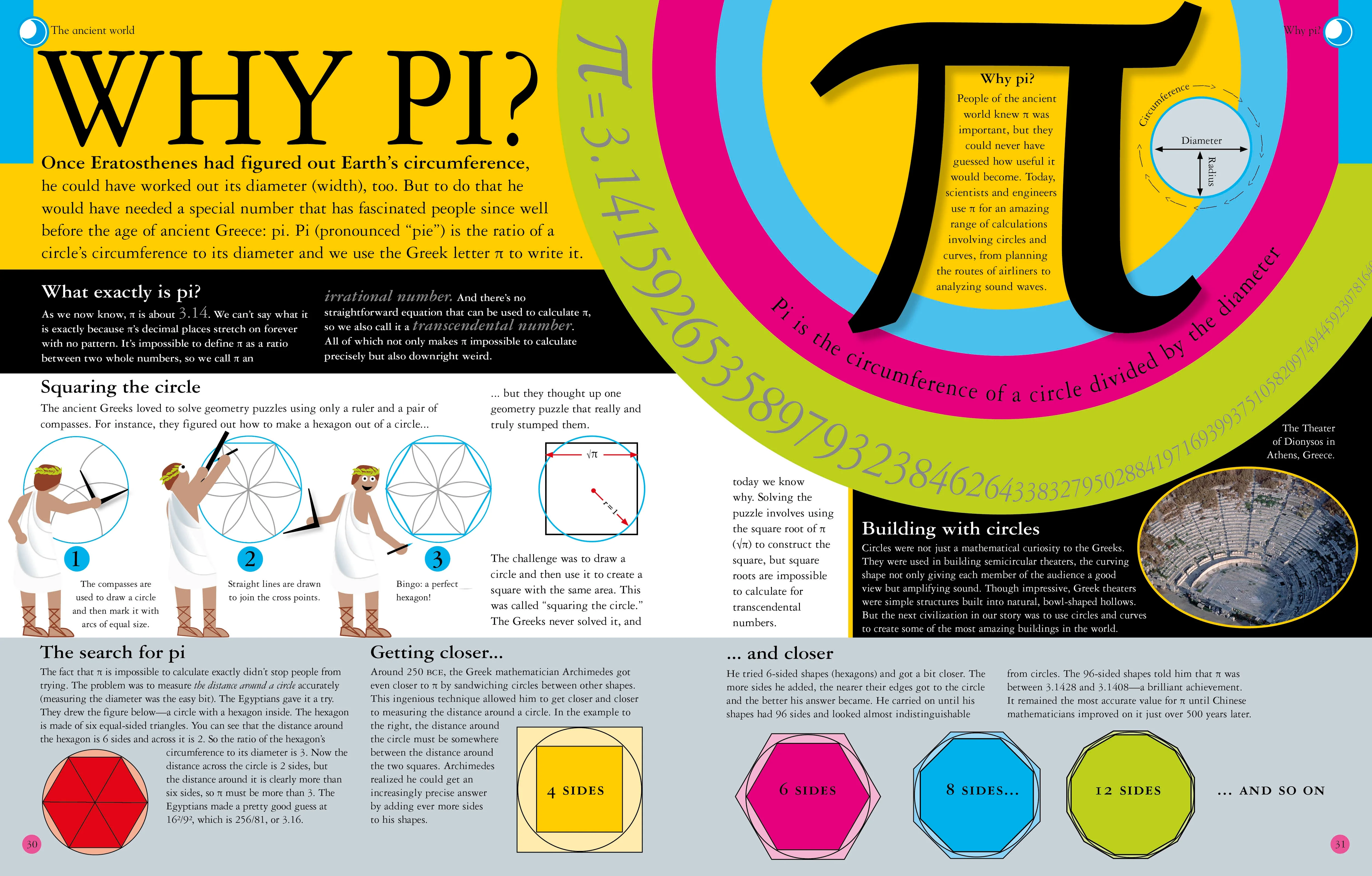 Why Pi? - Image 2