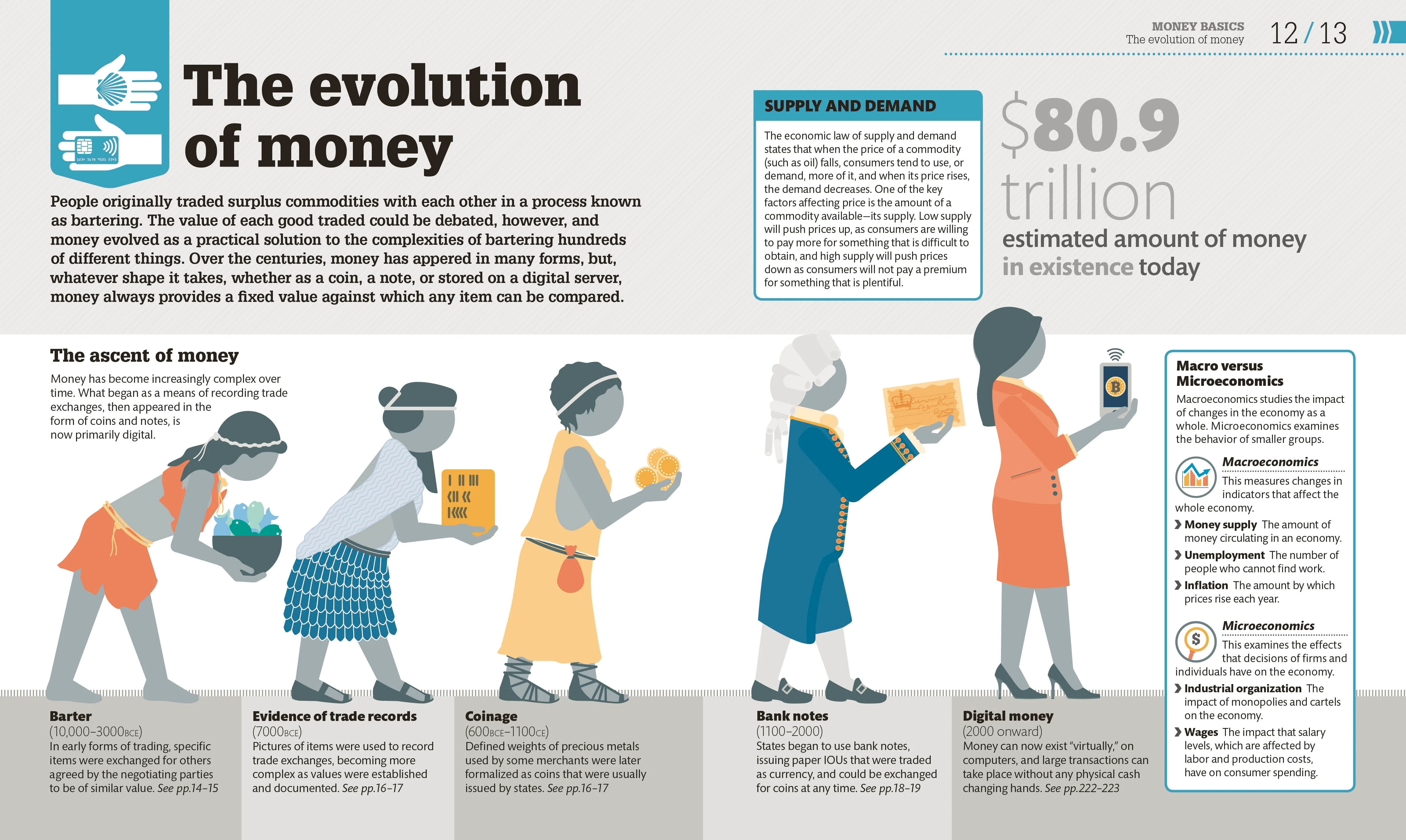 How Money Works - Image 2