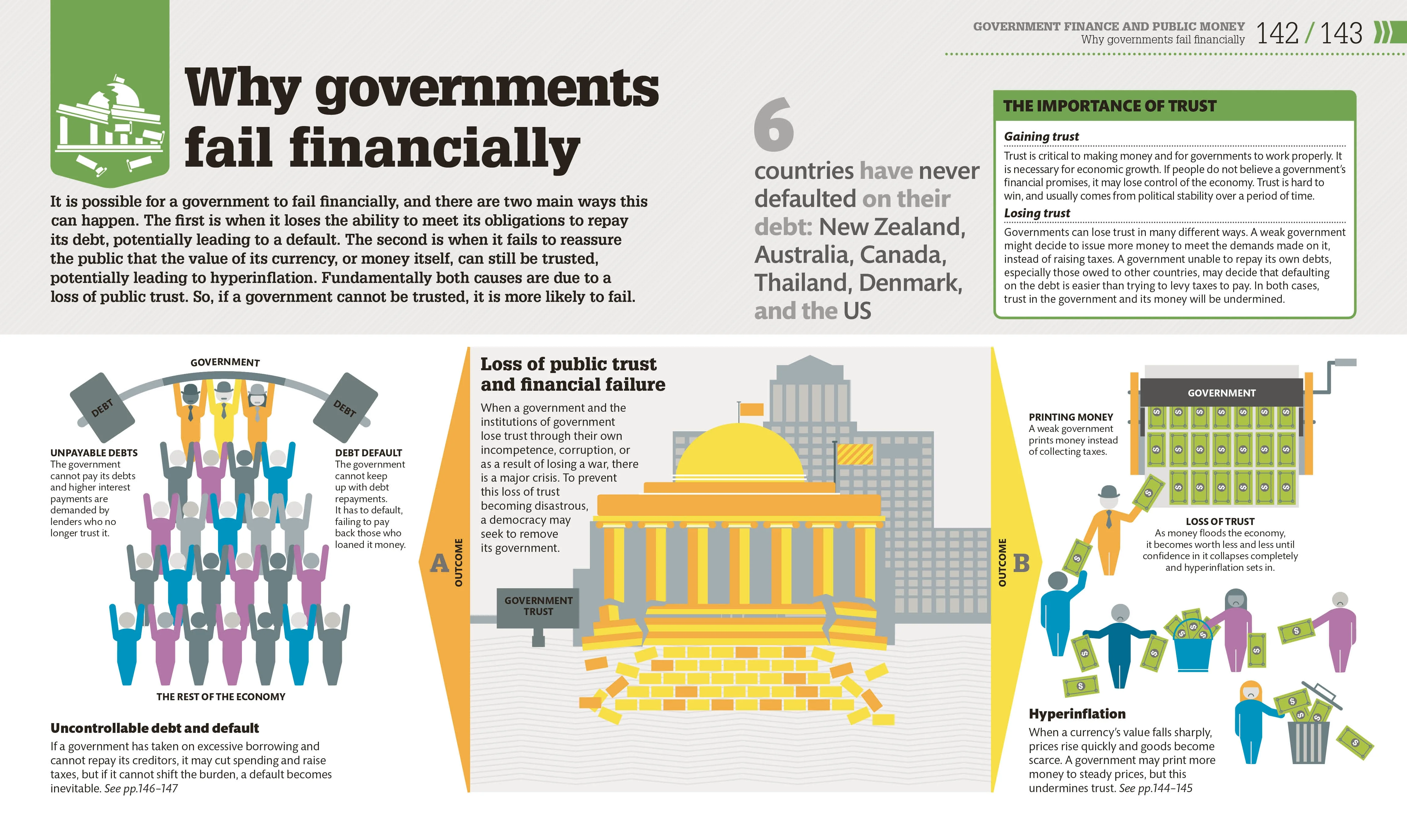 How Money Works - Image 4
