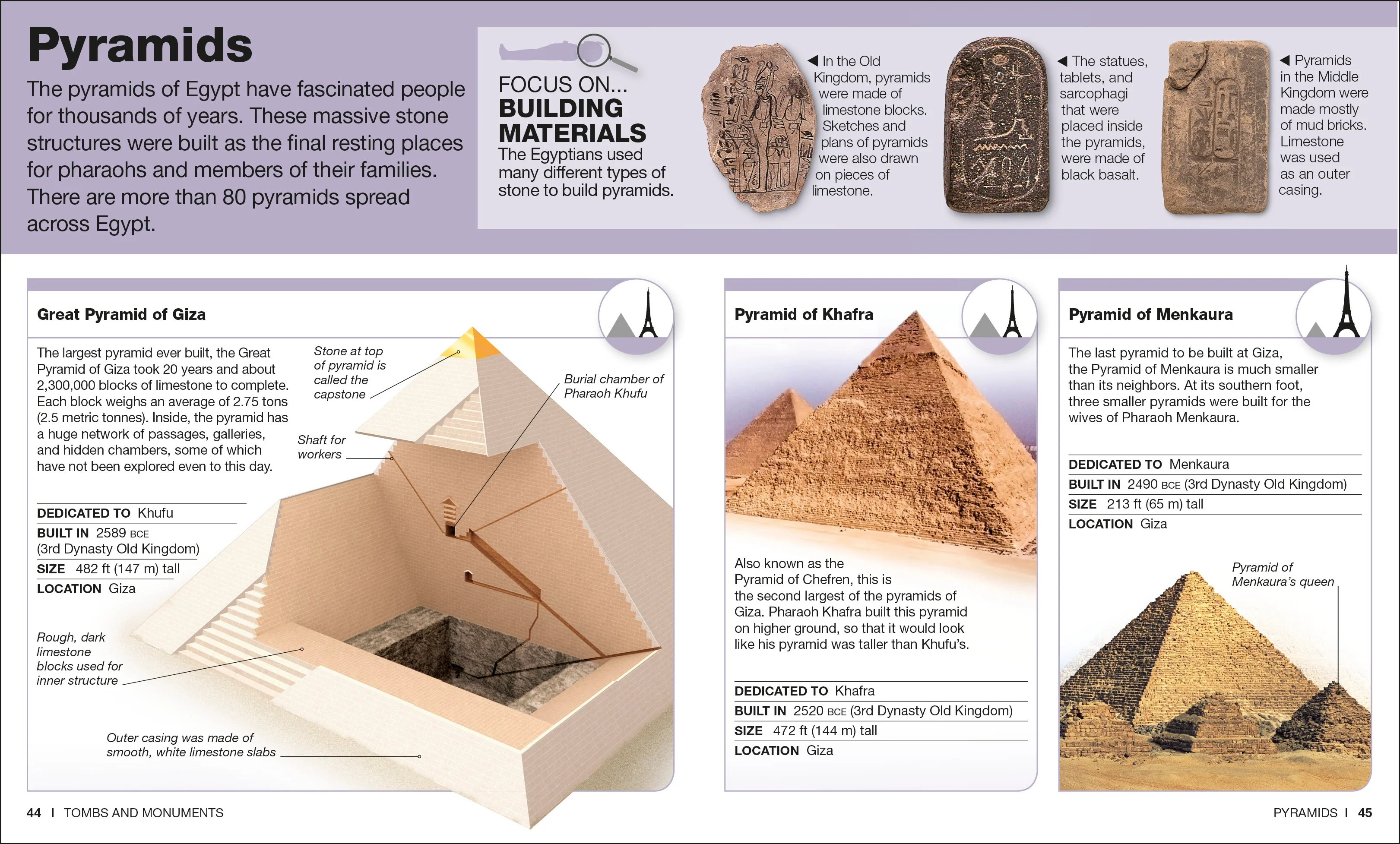 Pocket Genius: Ancient Egypt - Image 6