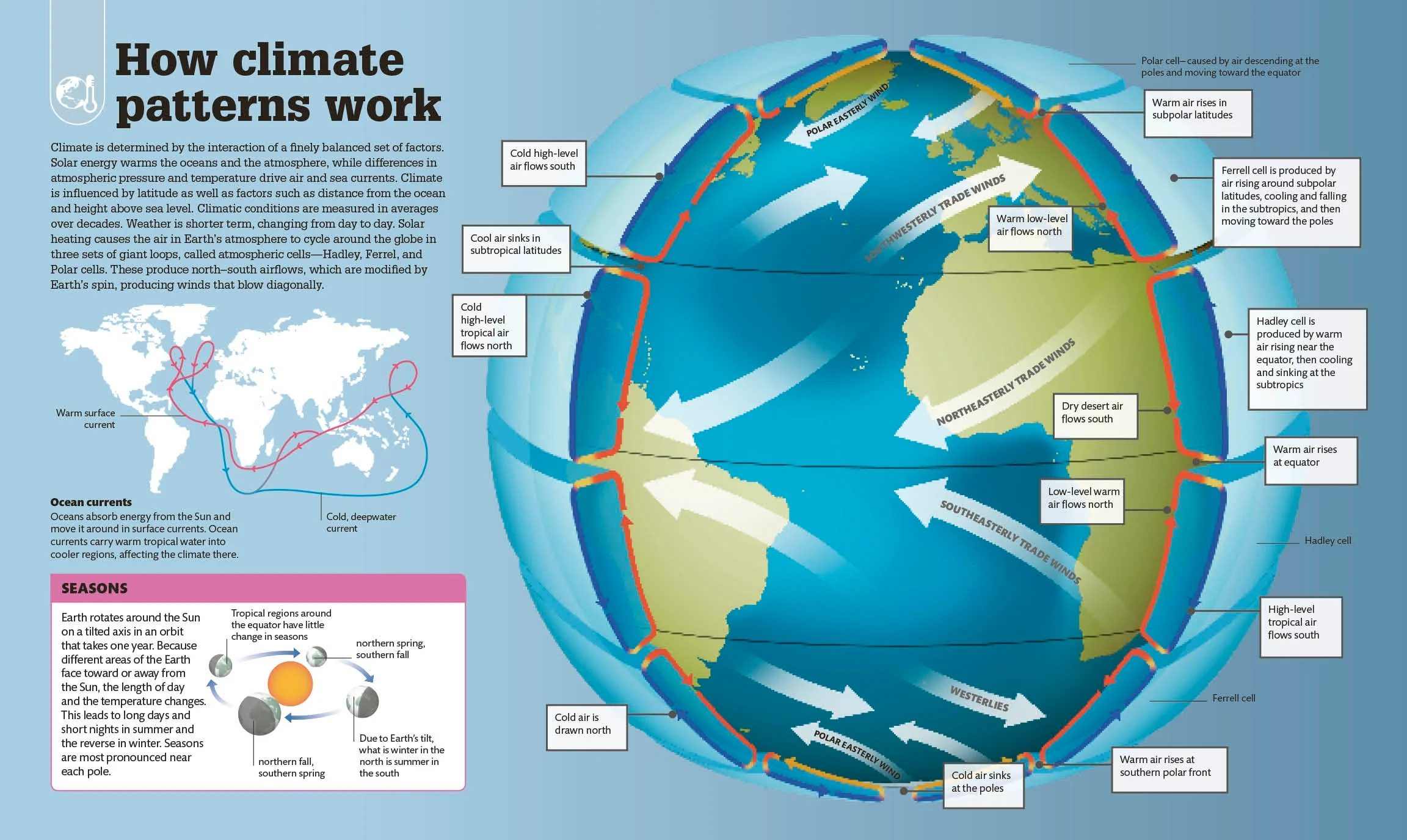 What's Really Happening to Our Planet? - Image 3