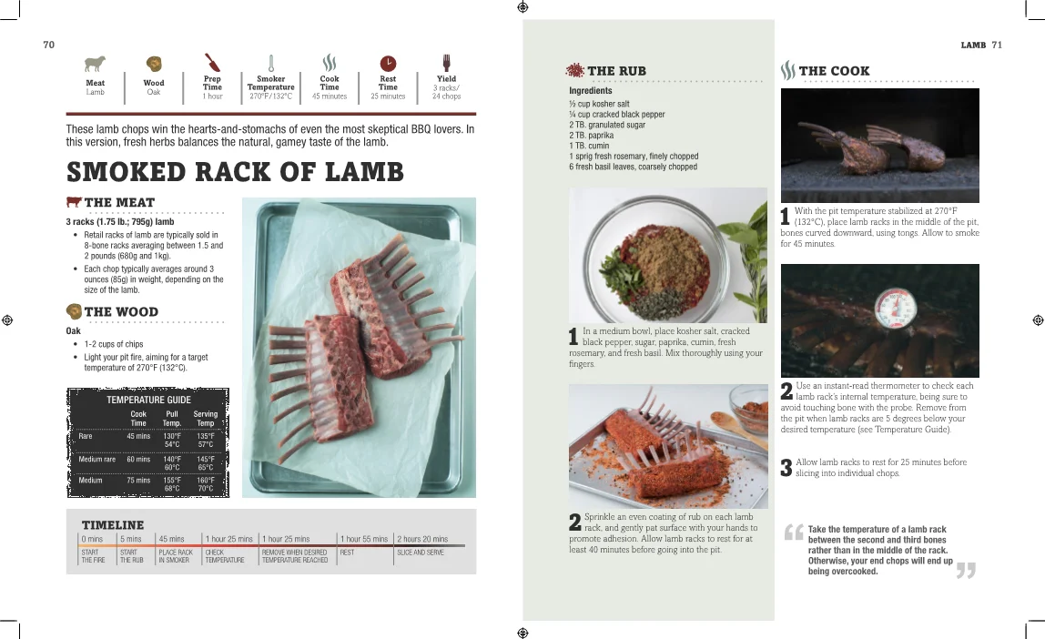Smoking Meat - Image 2