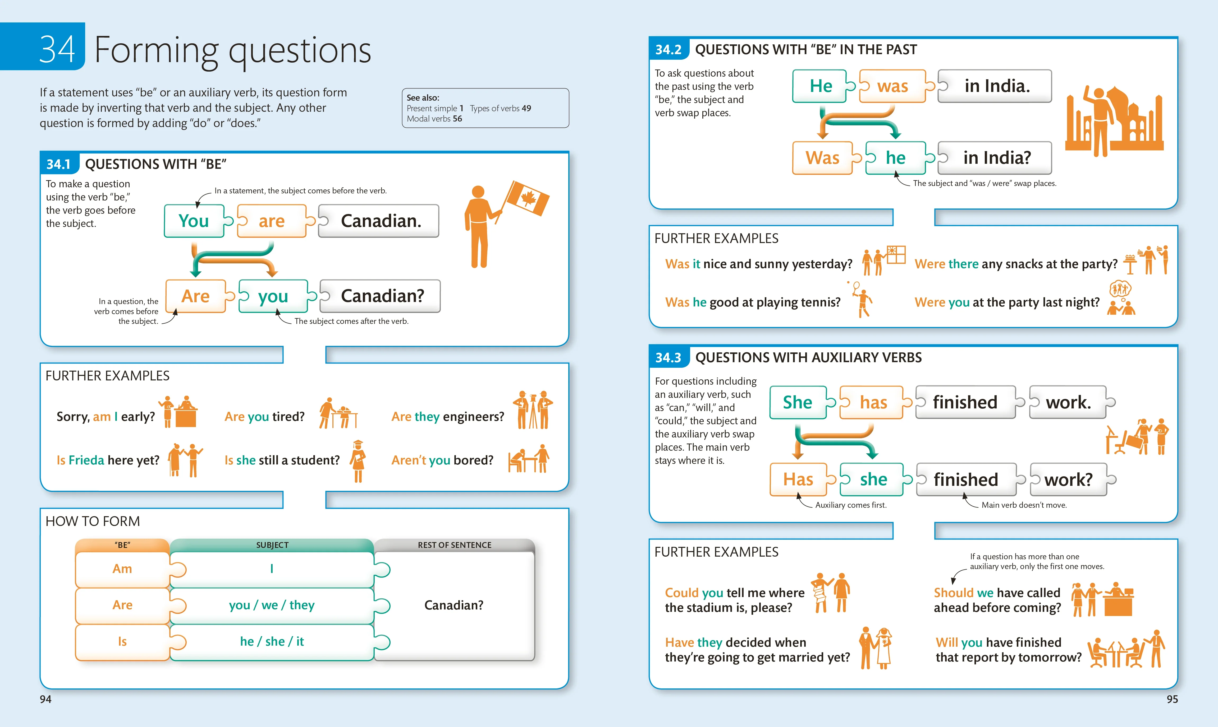 English for Everyone: English Grammar Guide - Image 3